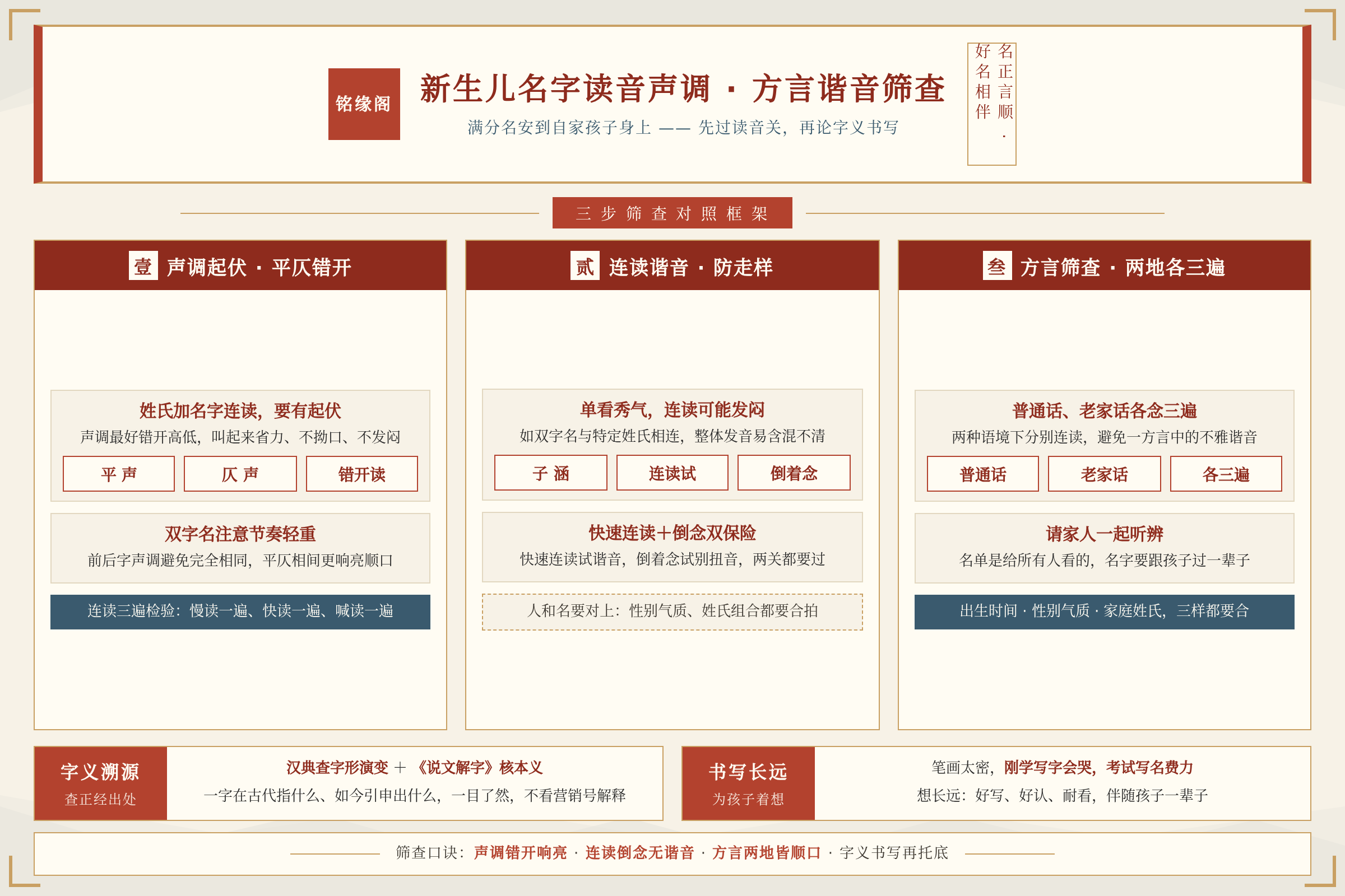 新生儿名字读音声调搭配与方言谐音筛查的对照框架说明