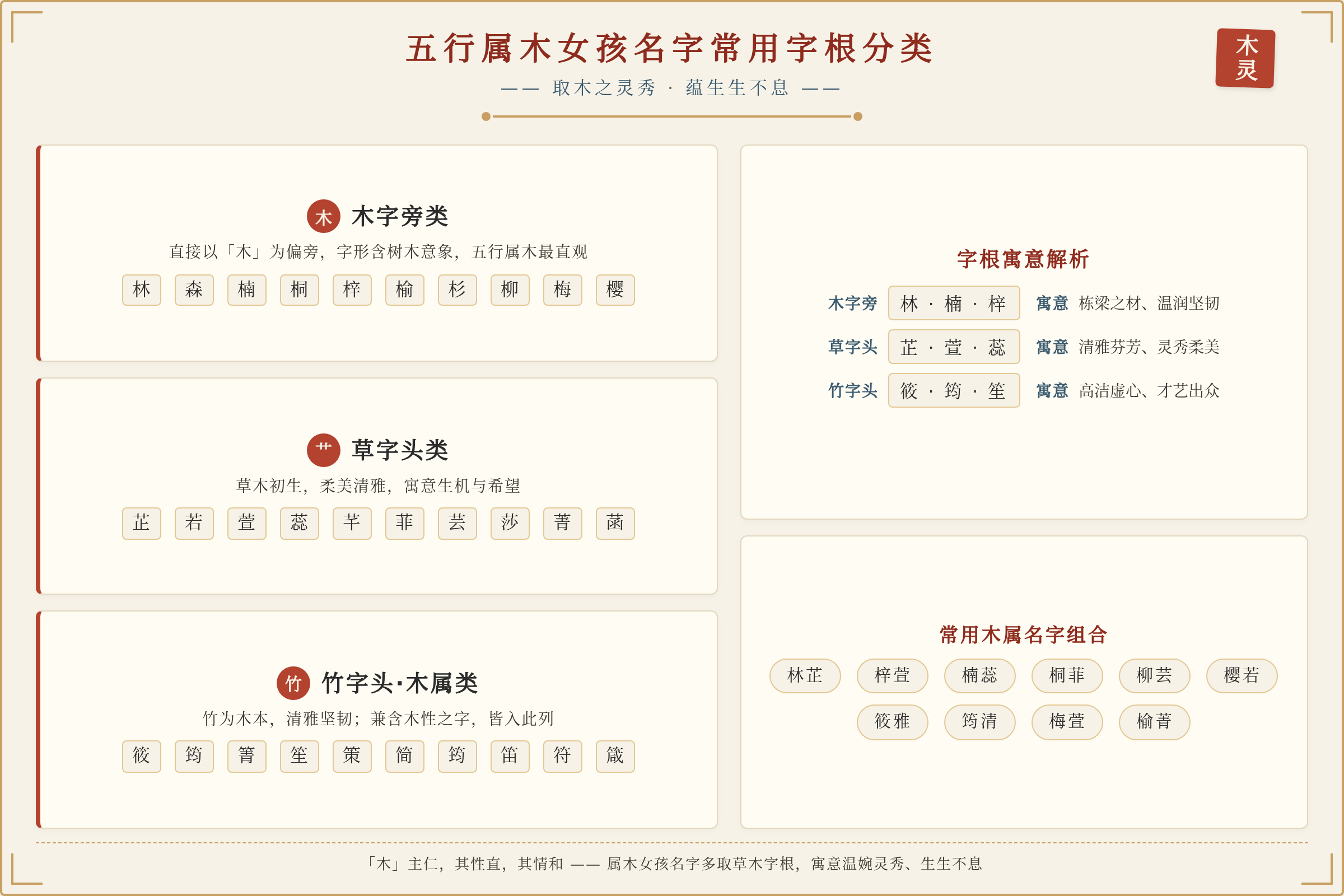 五行属木女孩名字常用字根分类图