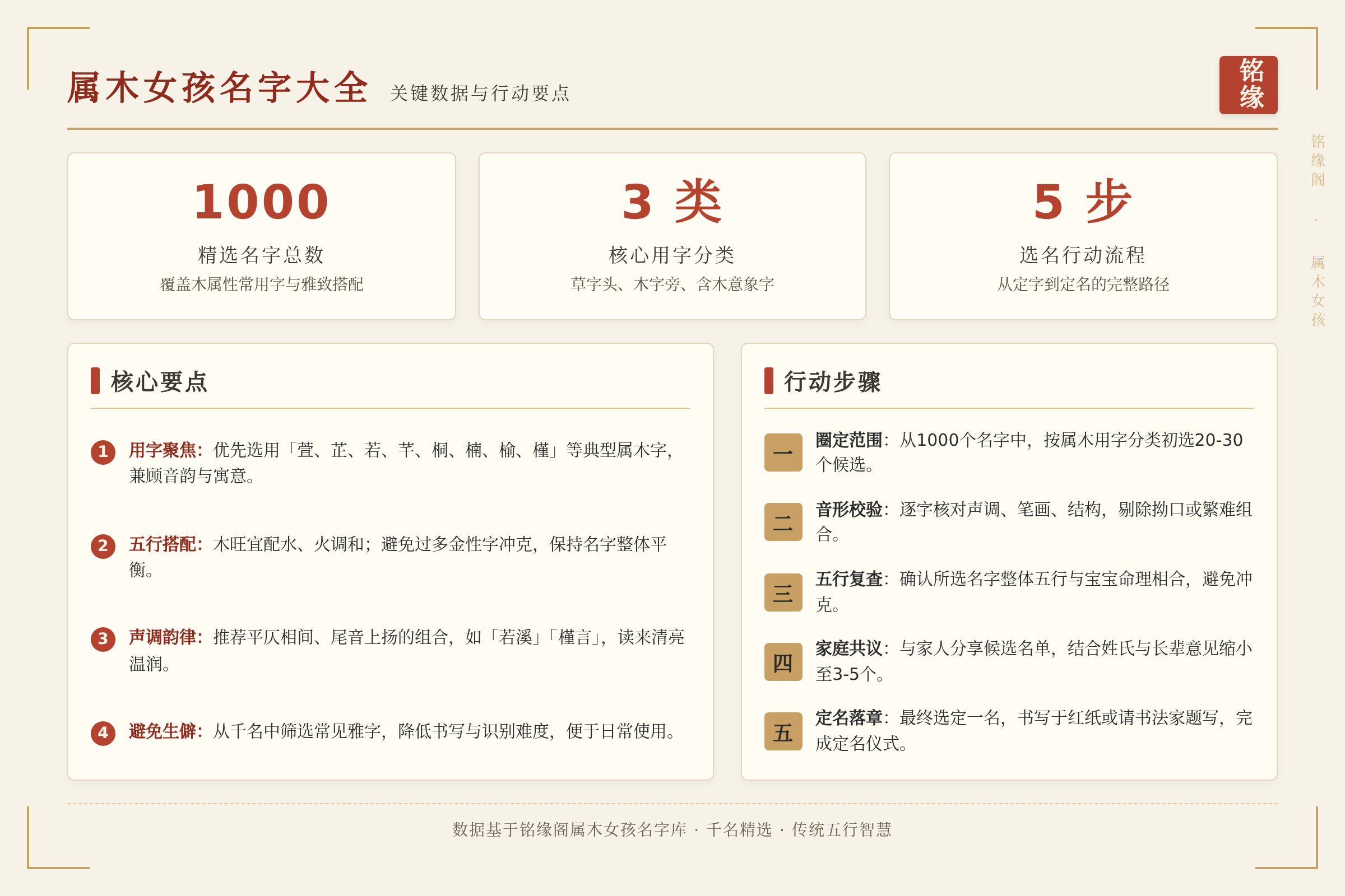 对比总结图:关键数据与行动要点