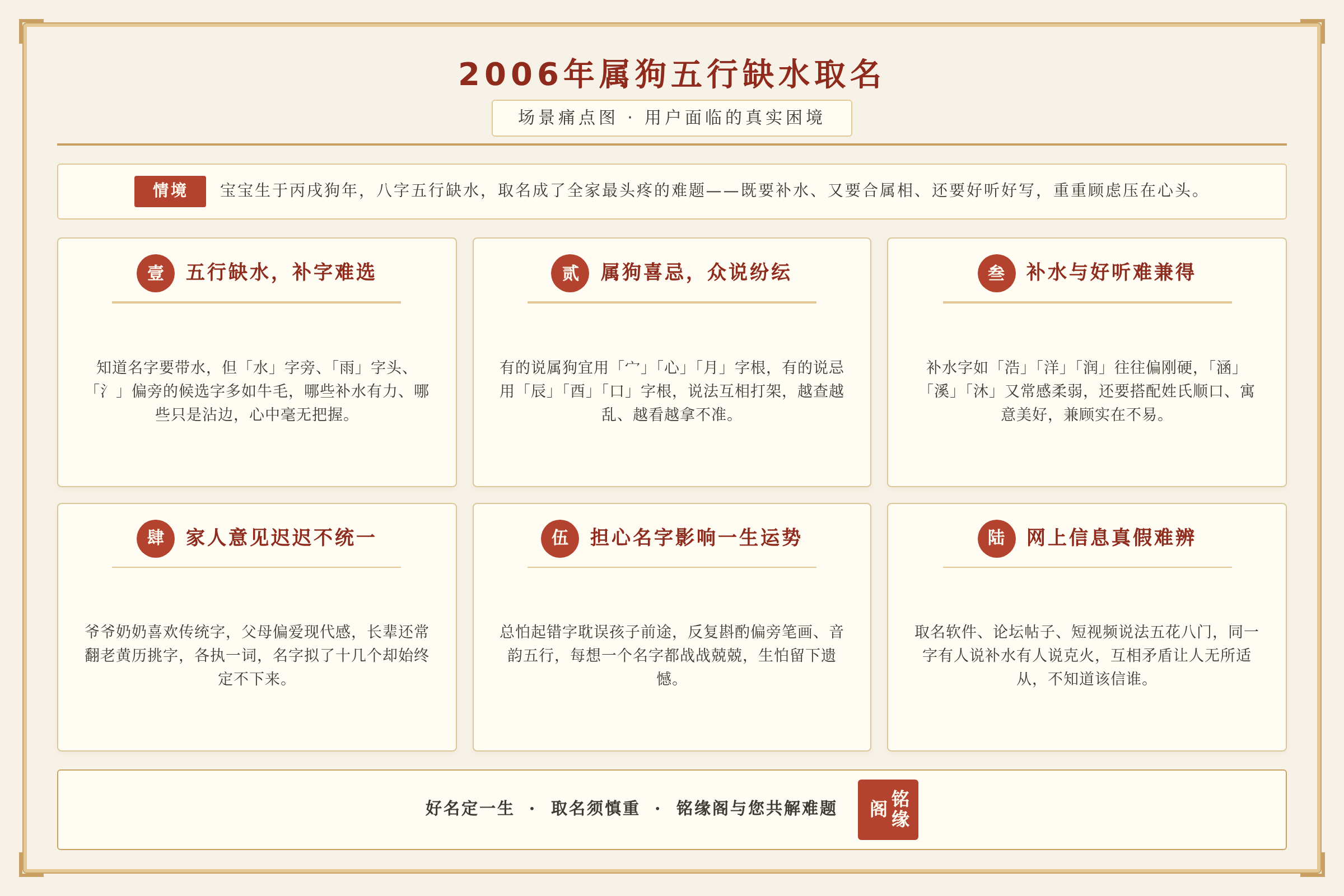 场景痛点图：用户面临的真实困境