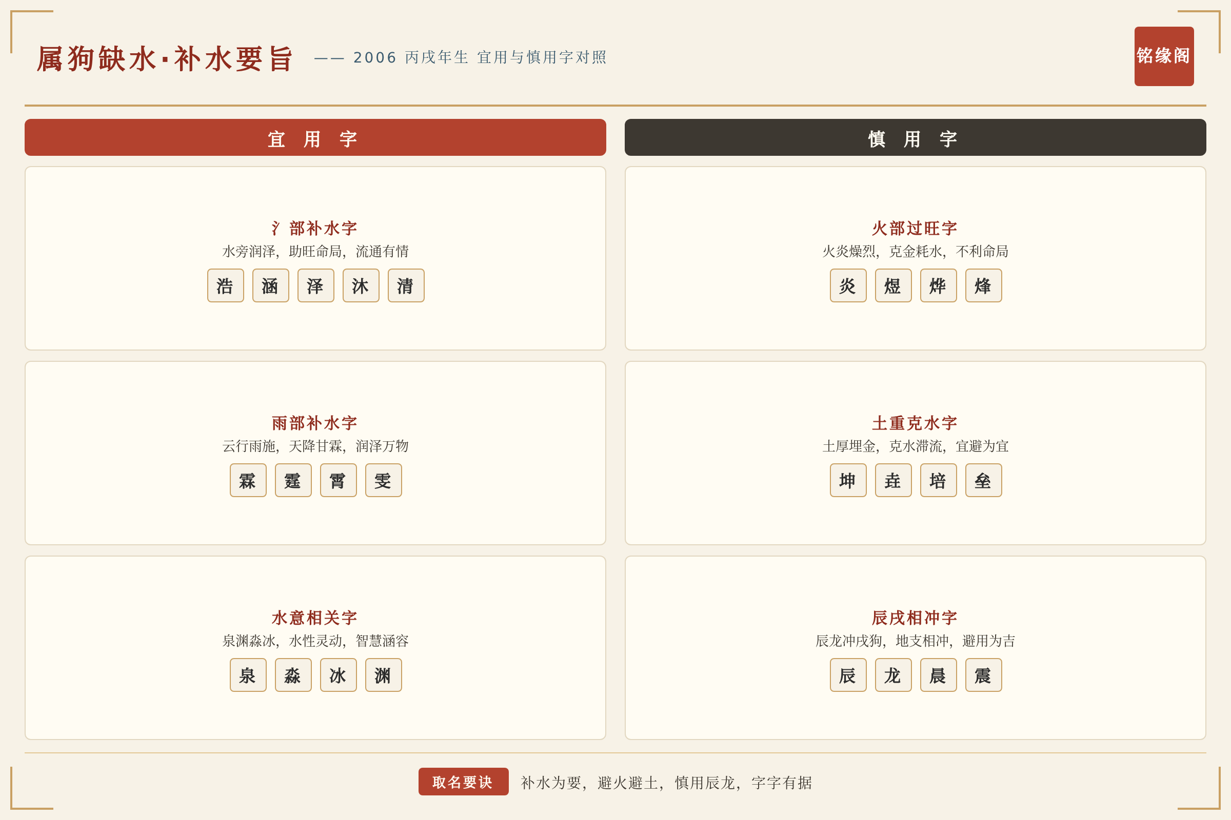 属狗补水宜用字与慎用字对照