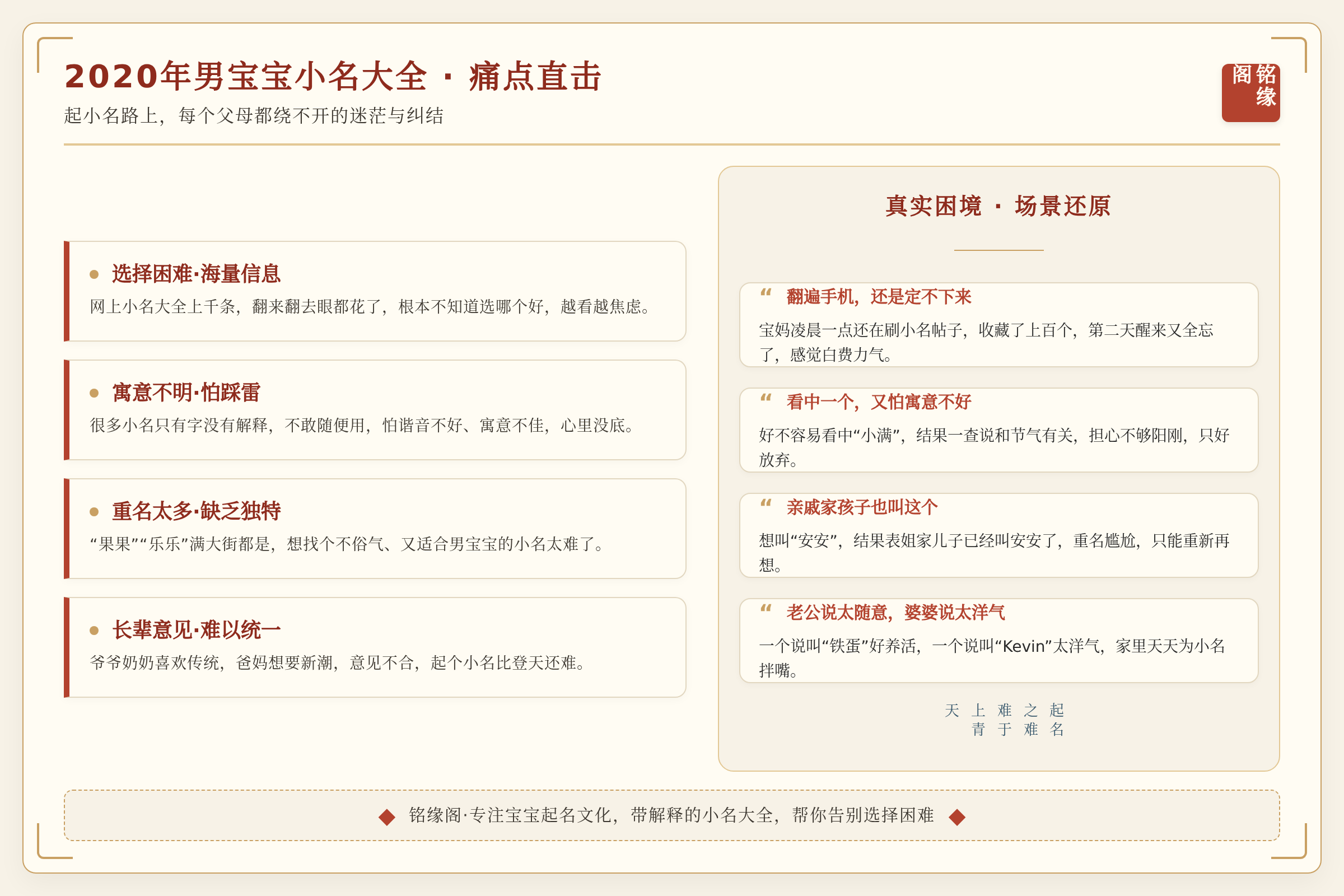 场景痛点图：用户面临的真实困境