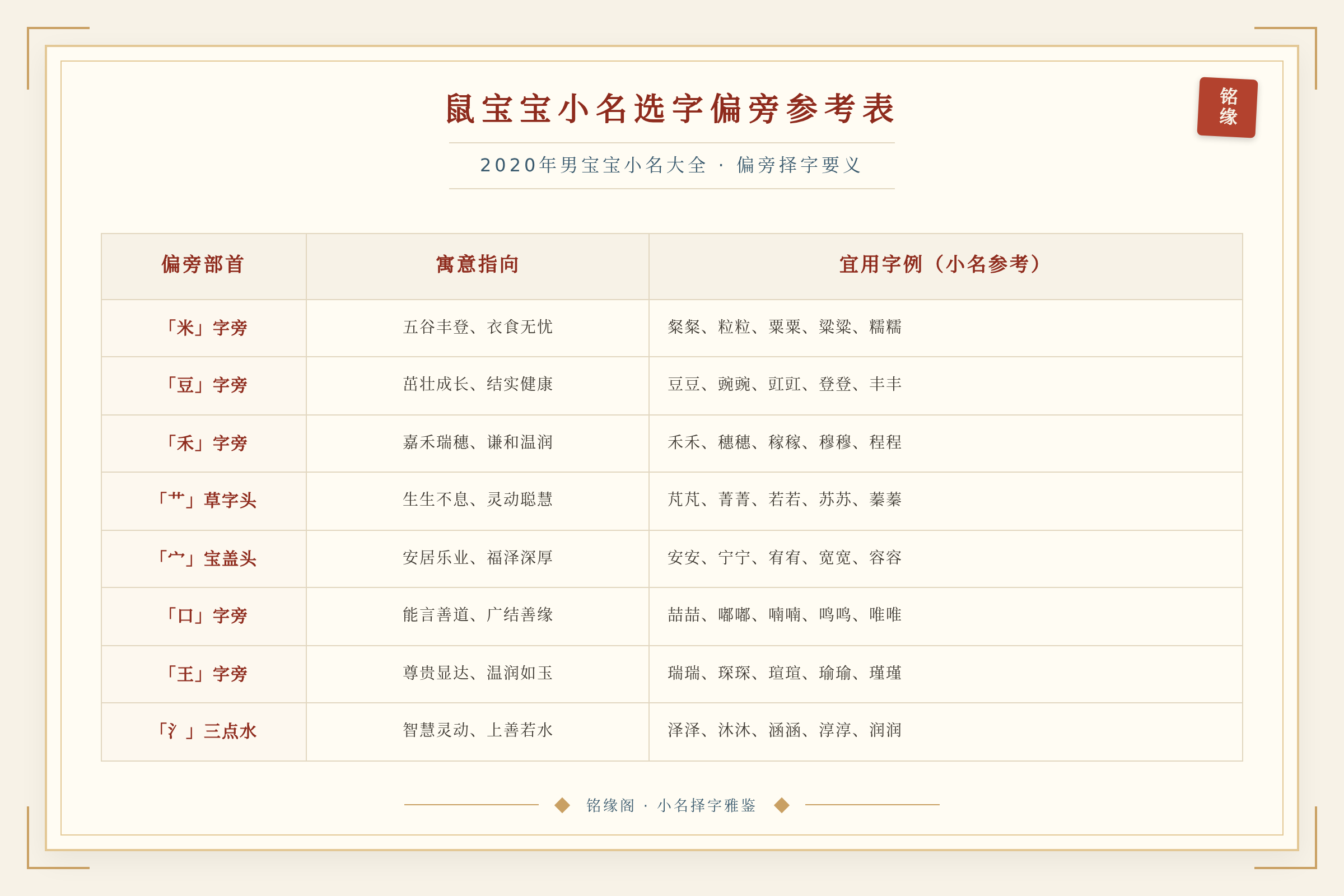 鼠宝宝小名选字偏旁参考表