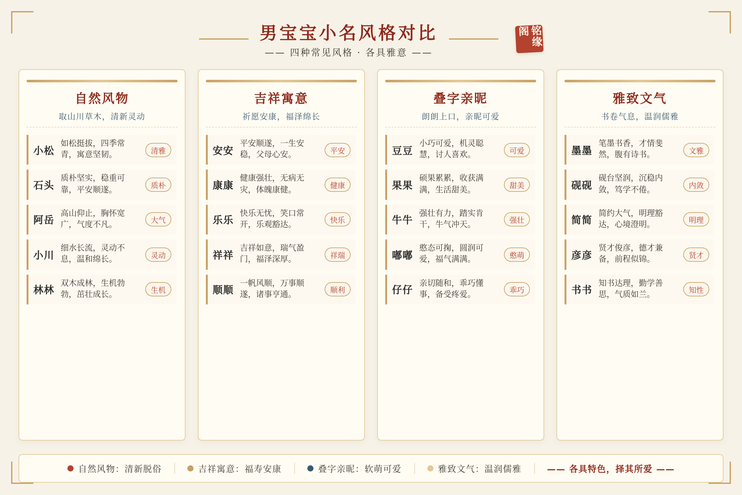 几种不同风格男宝宝小名的对比总结