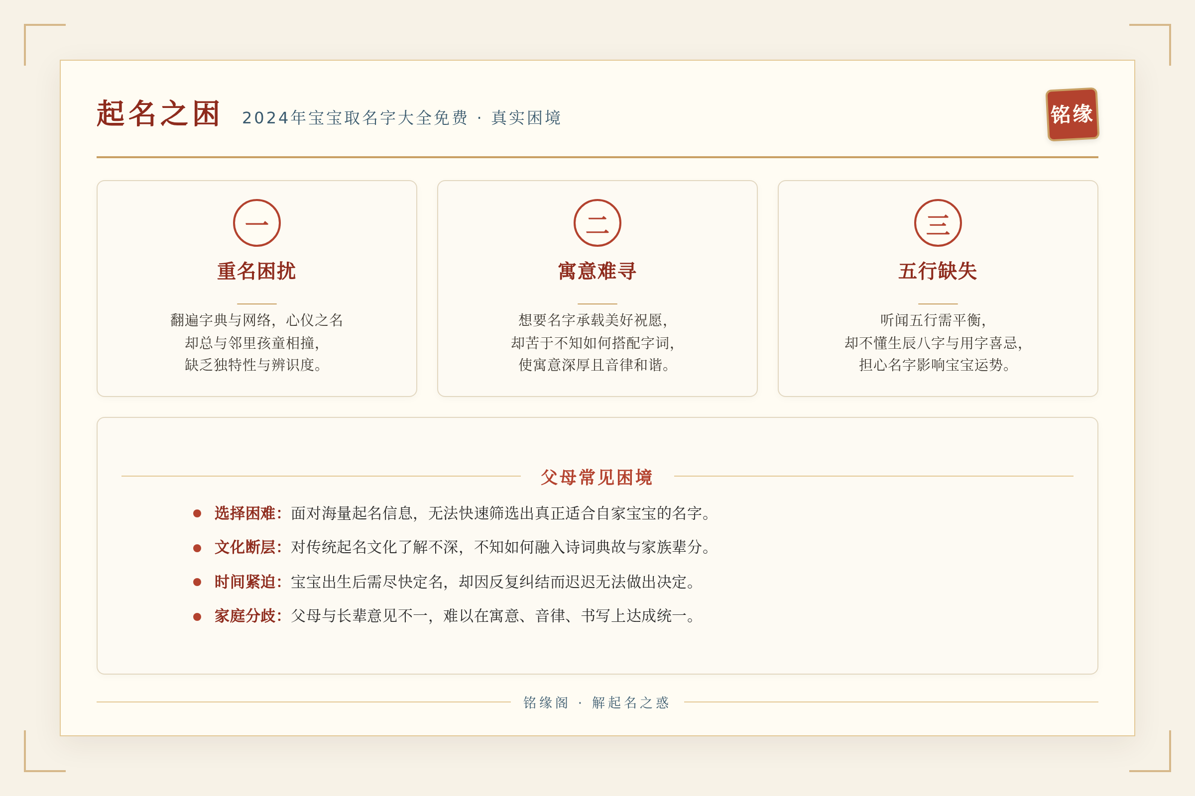 场景痛点图：用户面临的真实困境