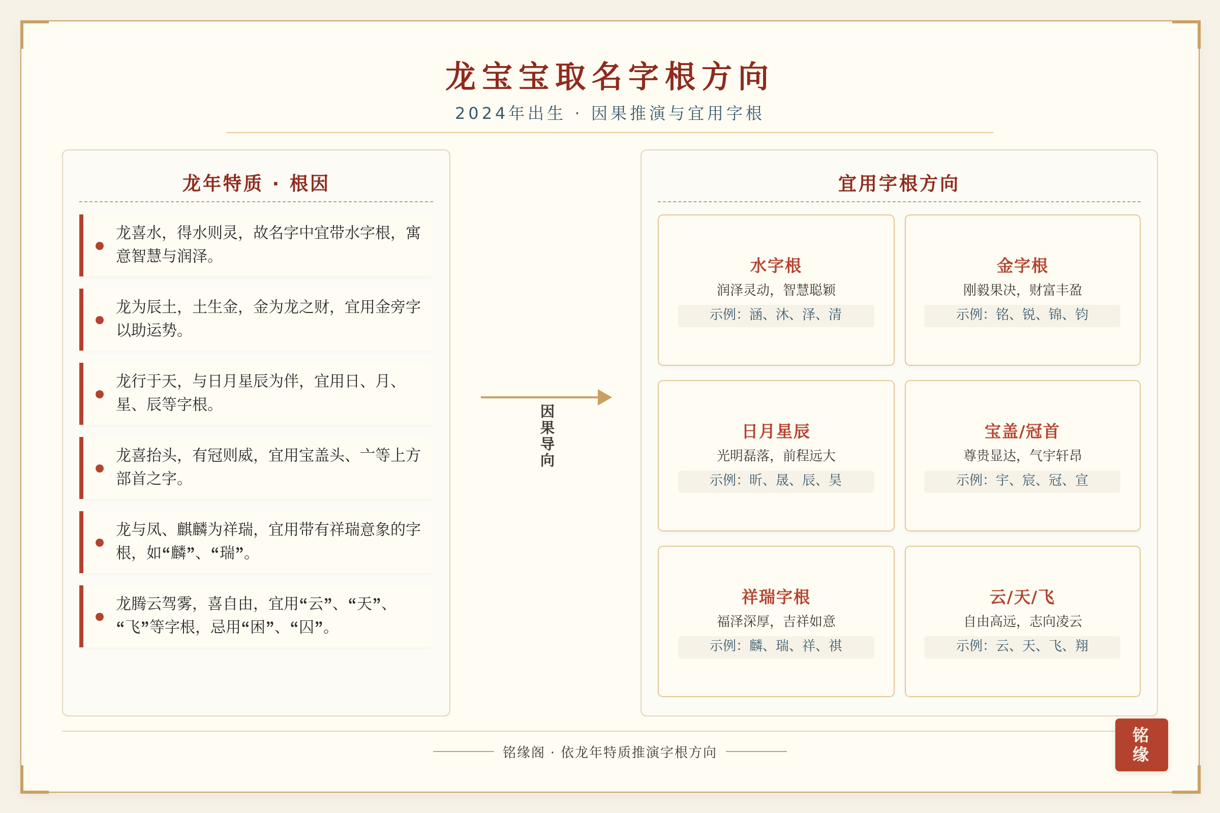龙宝宝取名字根方向因果图
