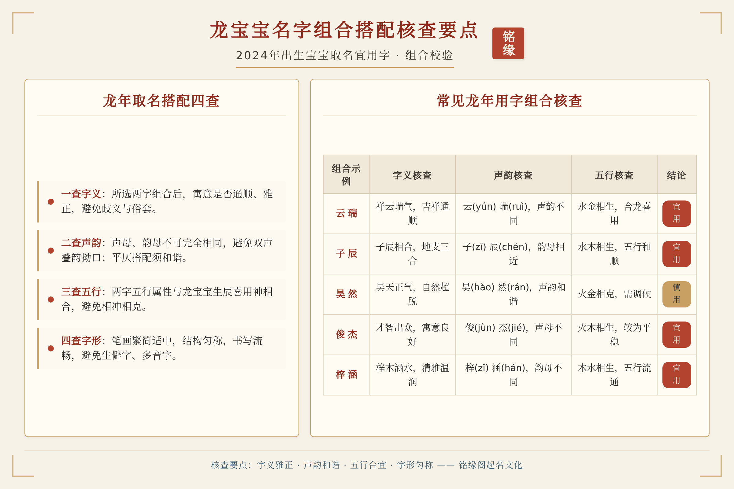 龙宝宝名字组合搭配核查要点图