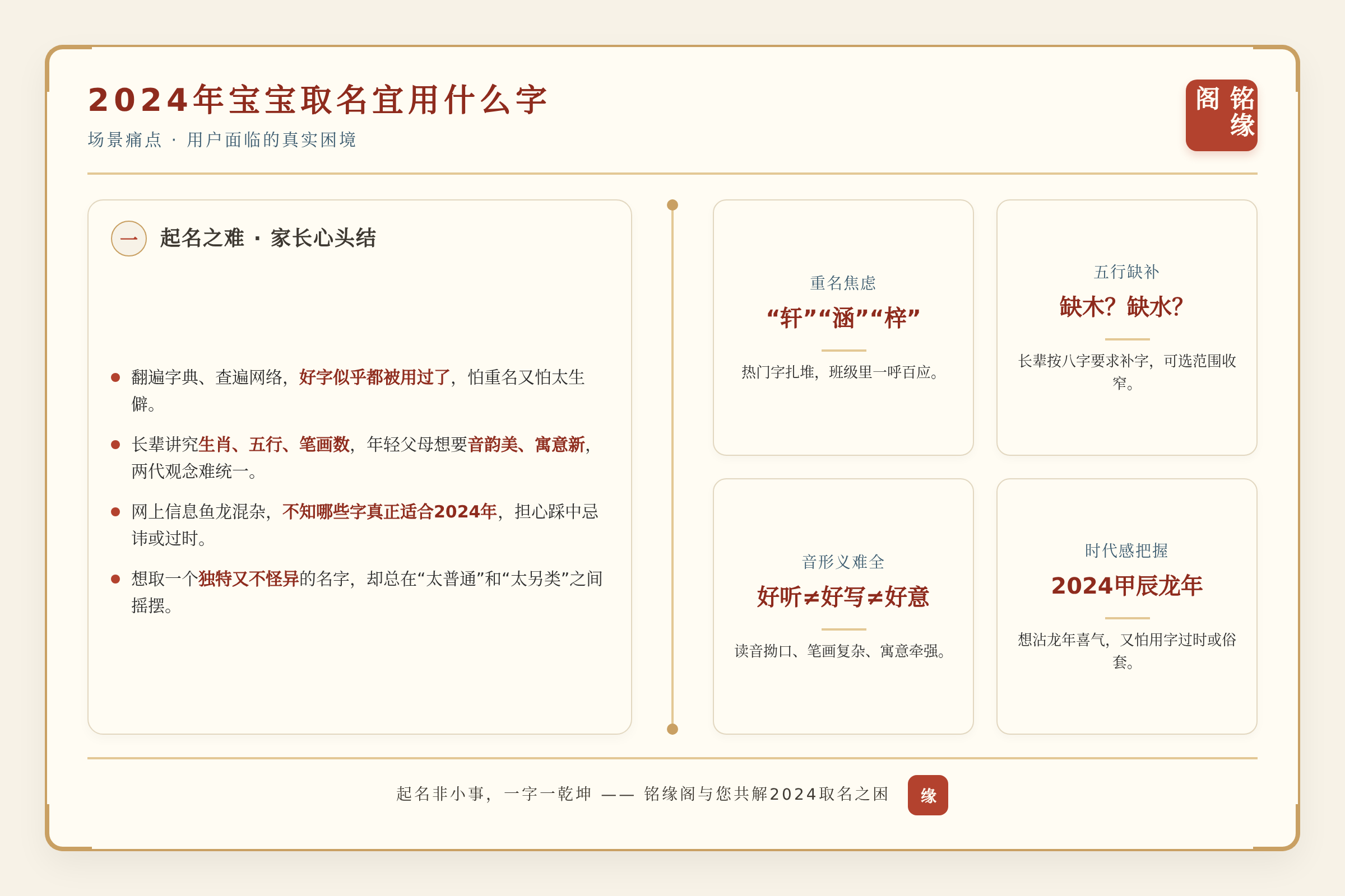 场景痛点图：用户面临的真实困境