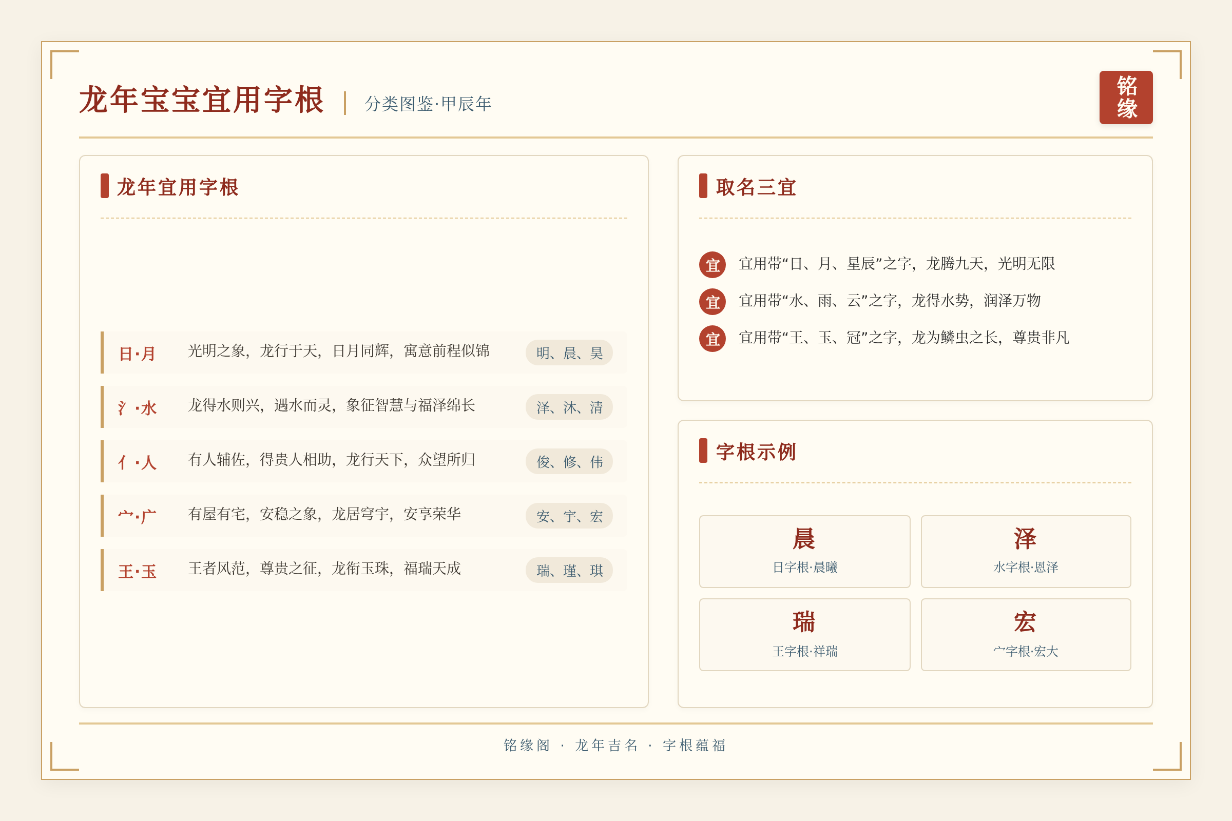 龙年宝宝宜用字根分类图