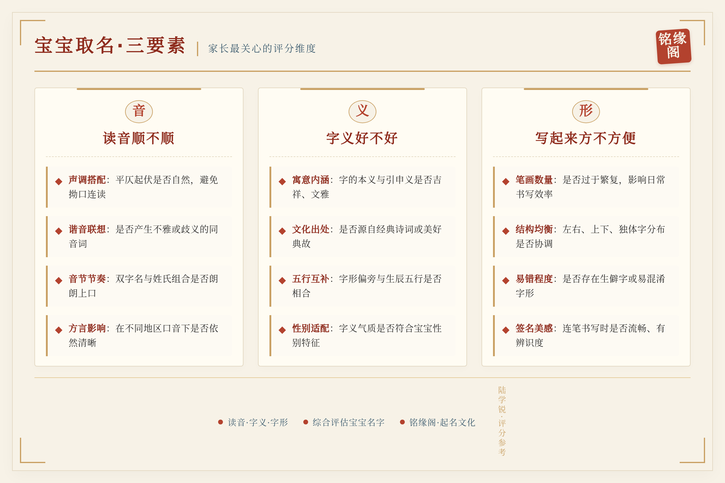 家长给宝宝名字打分时最关心的三个维度：读音顺不顺、字义好不好、写起来方不方便