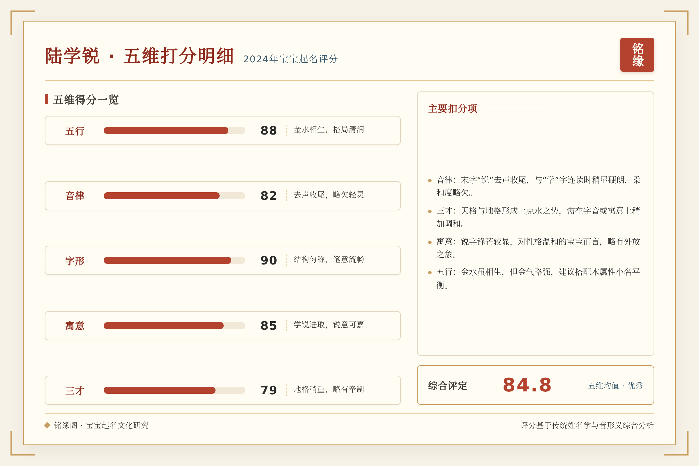 陆学锐五维打分明细表，帮助家长快速看到每个维度的得分和扣分原因