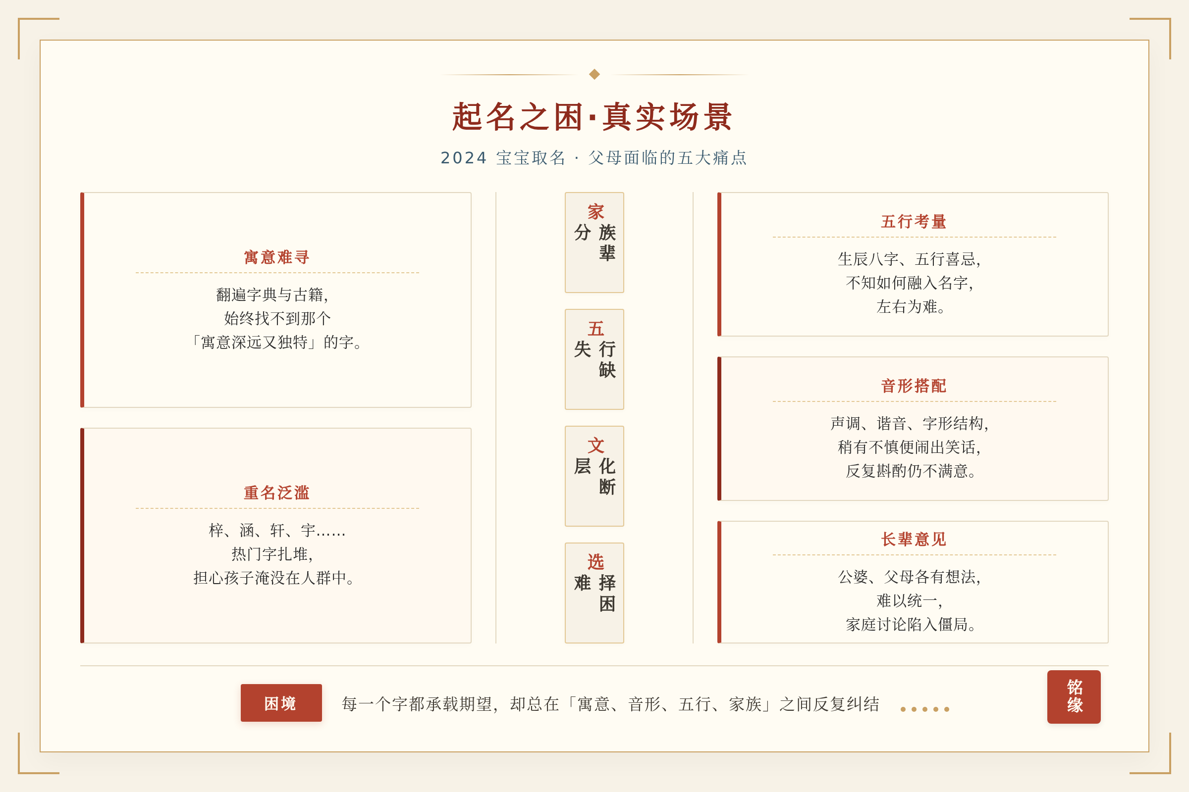 场景痛点图：用户面临的真实困境