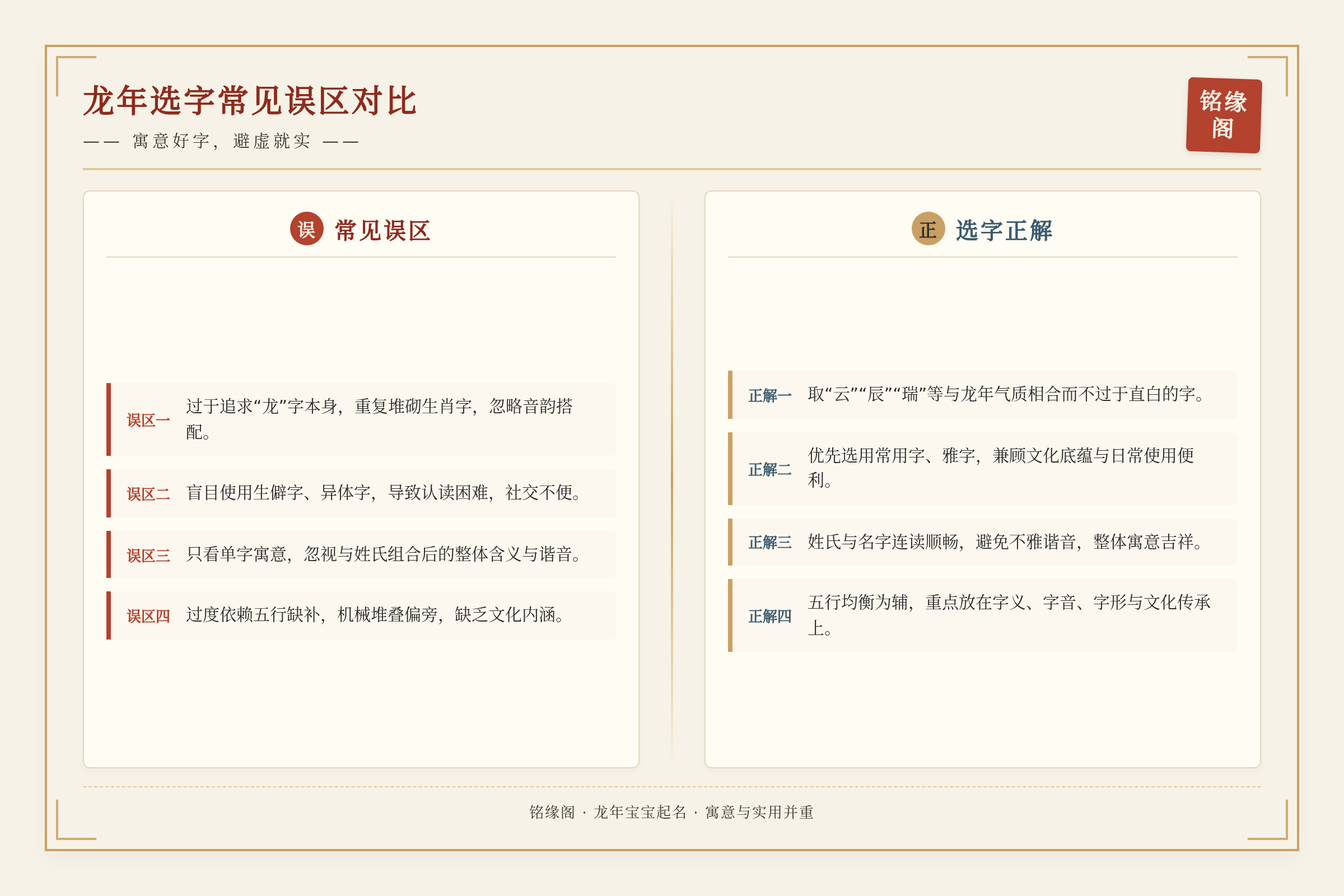 龙年选字常见误区对比