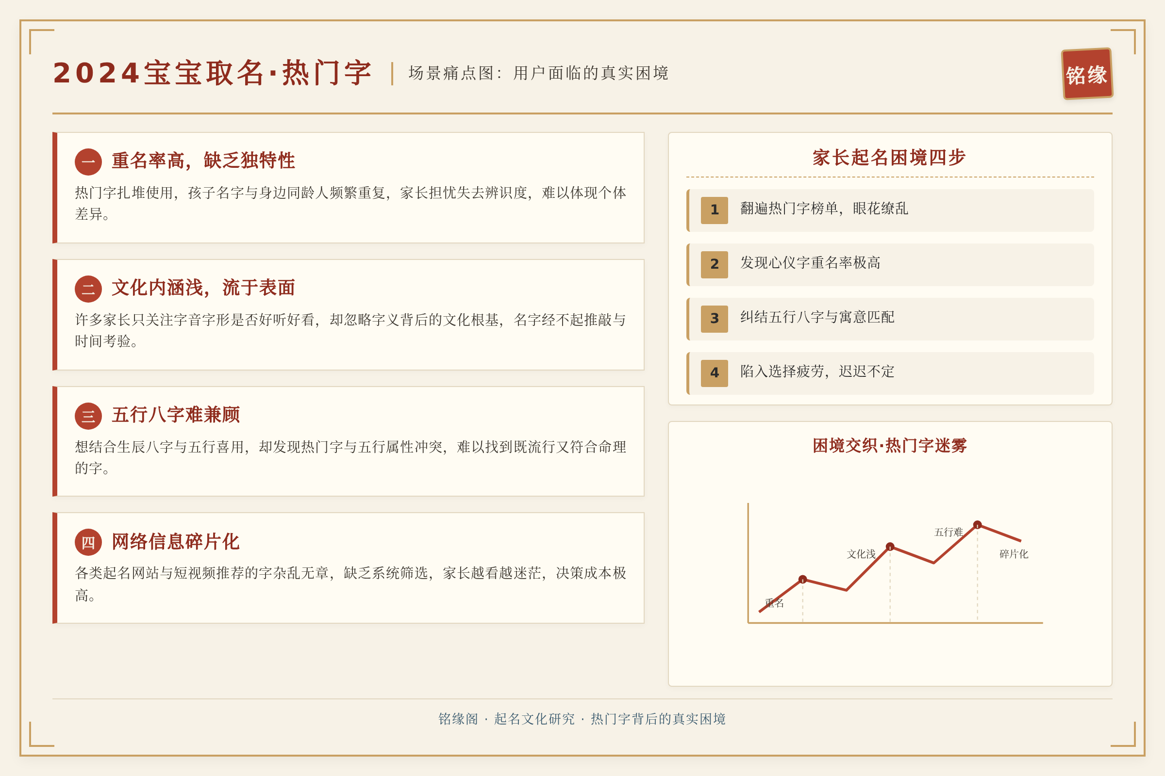 场景痛点图：用户面临的真实困境