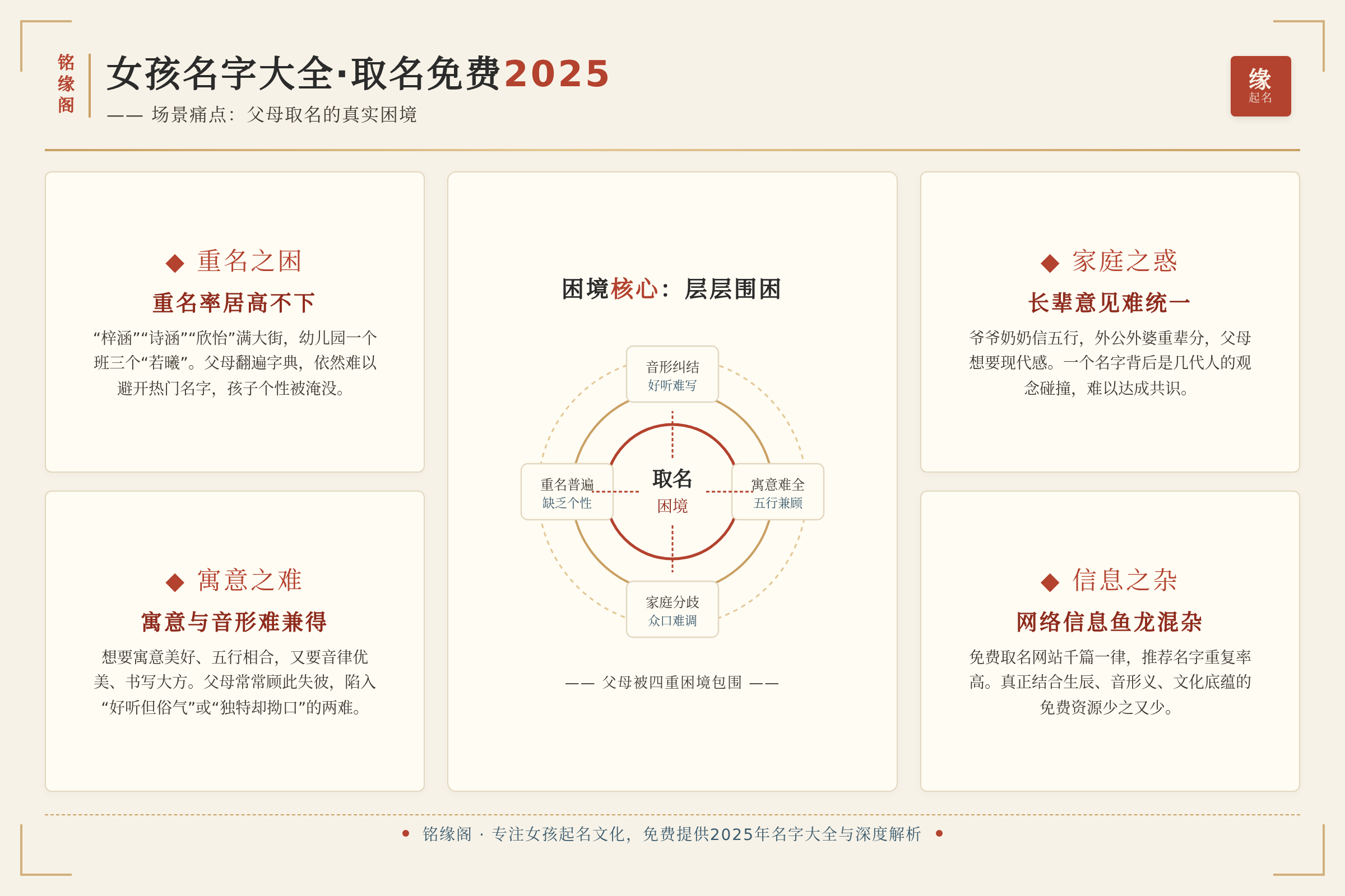 场景痛点图：用户面临的真实困境