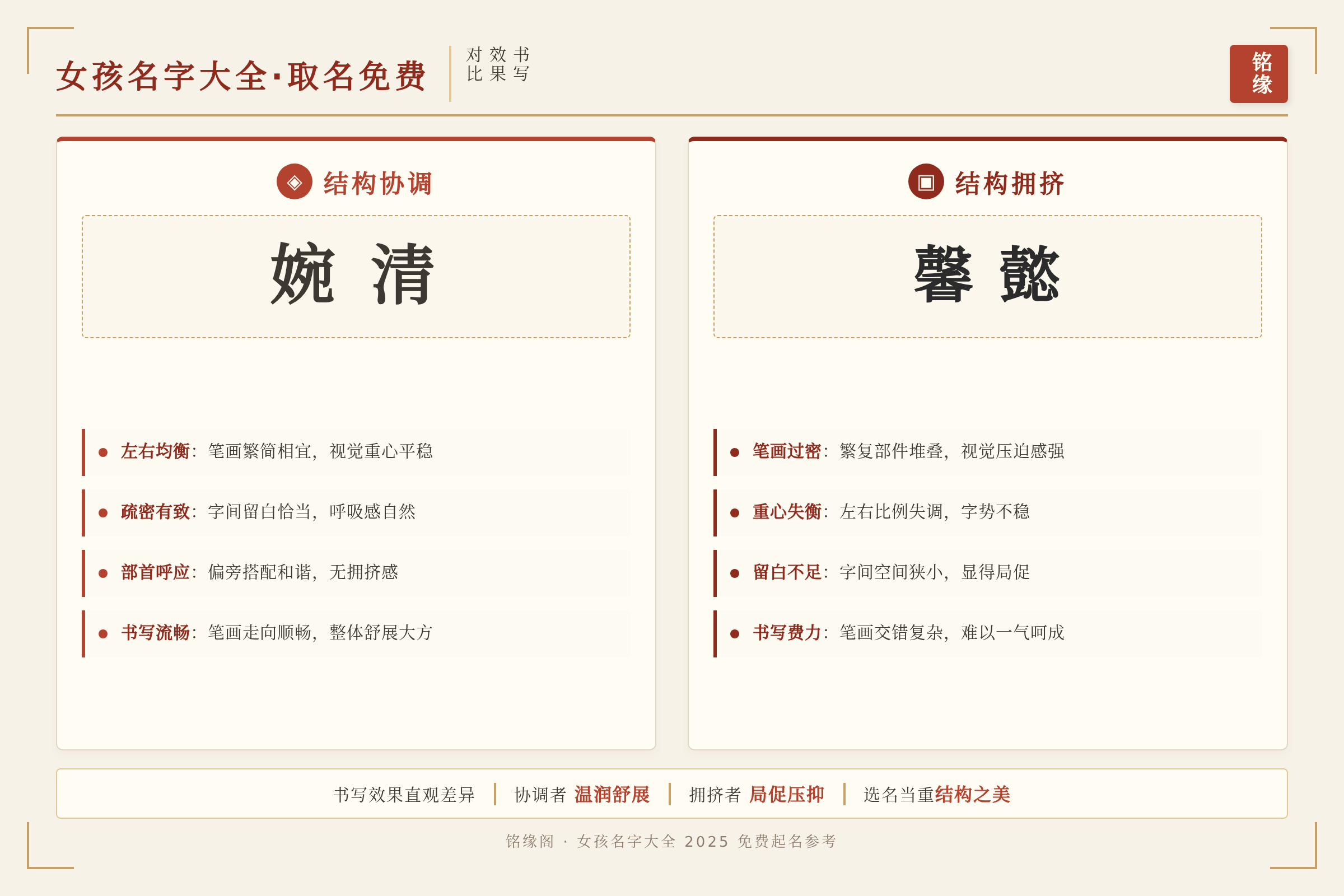 对比名字书写效果：结构协调与结构拥挤的直观差异