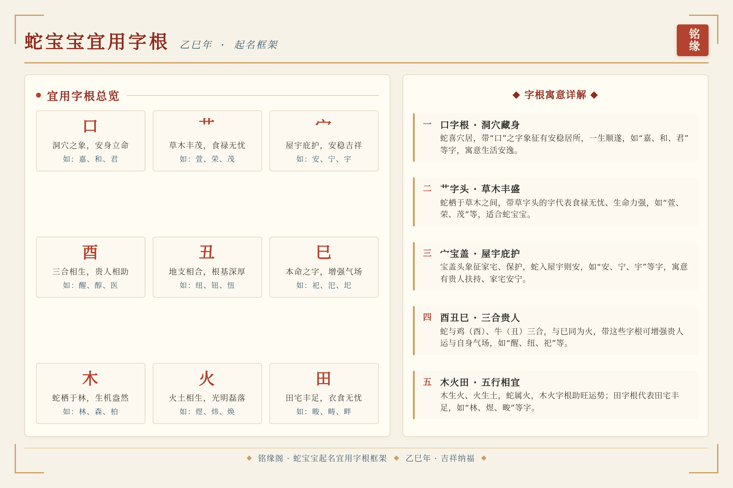 蛇宝宝宜用字根框架