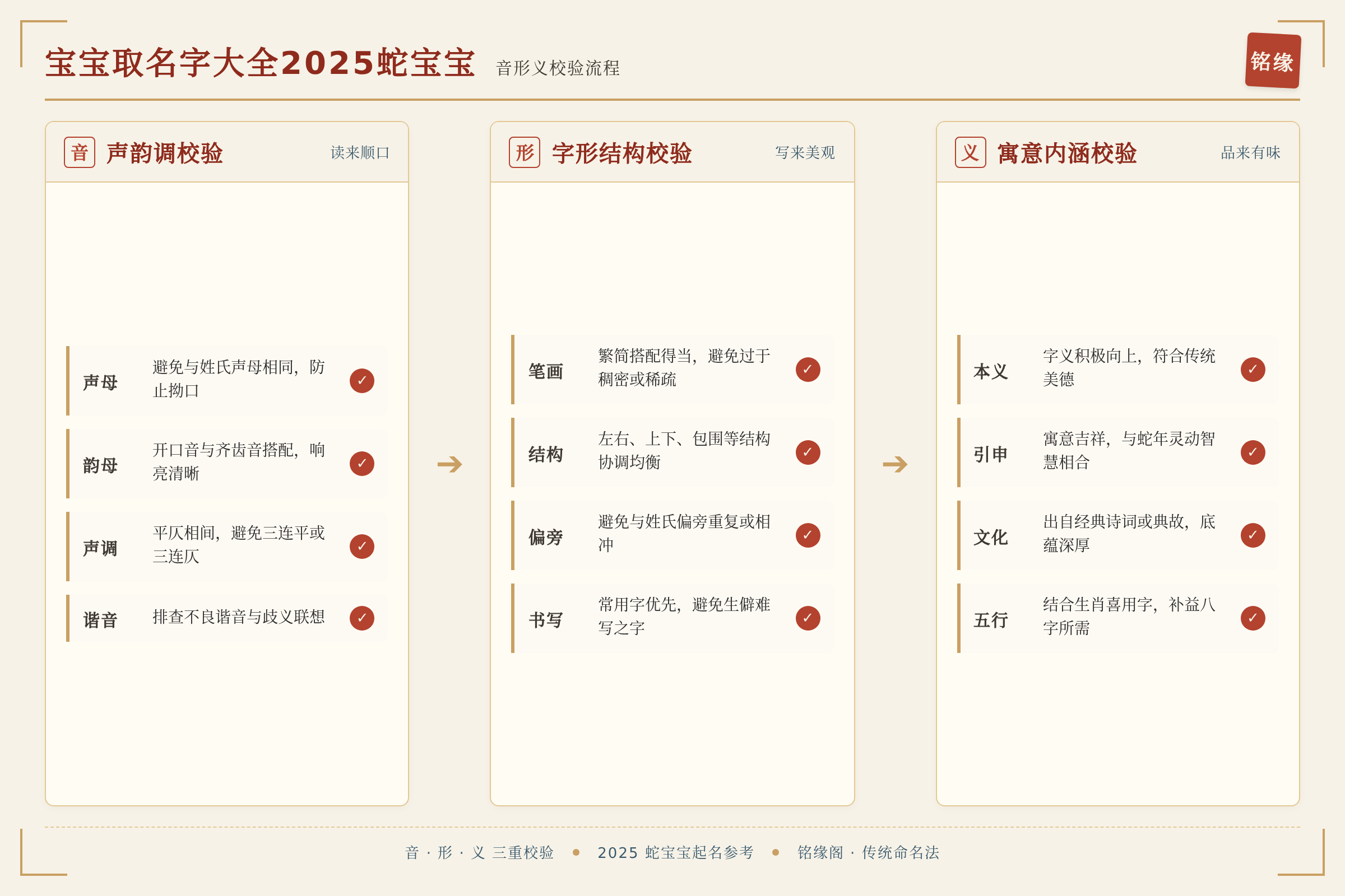 蛇宝宝名字音形义校验流程