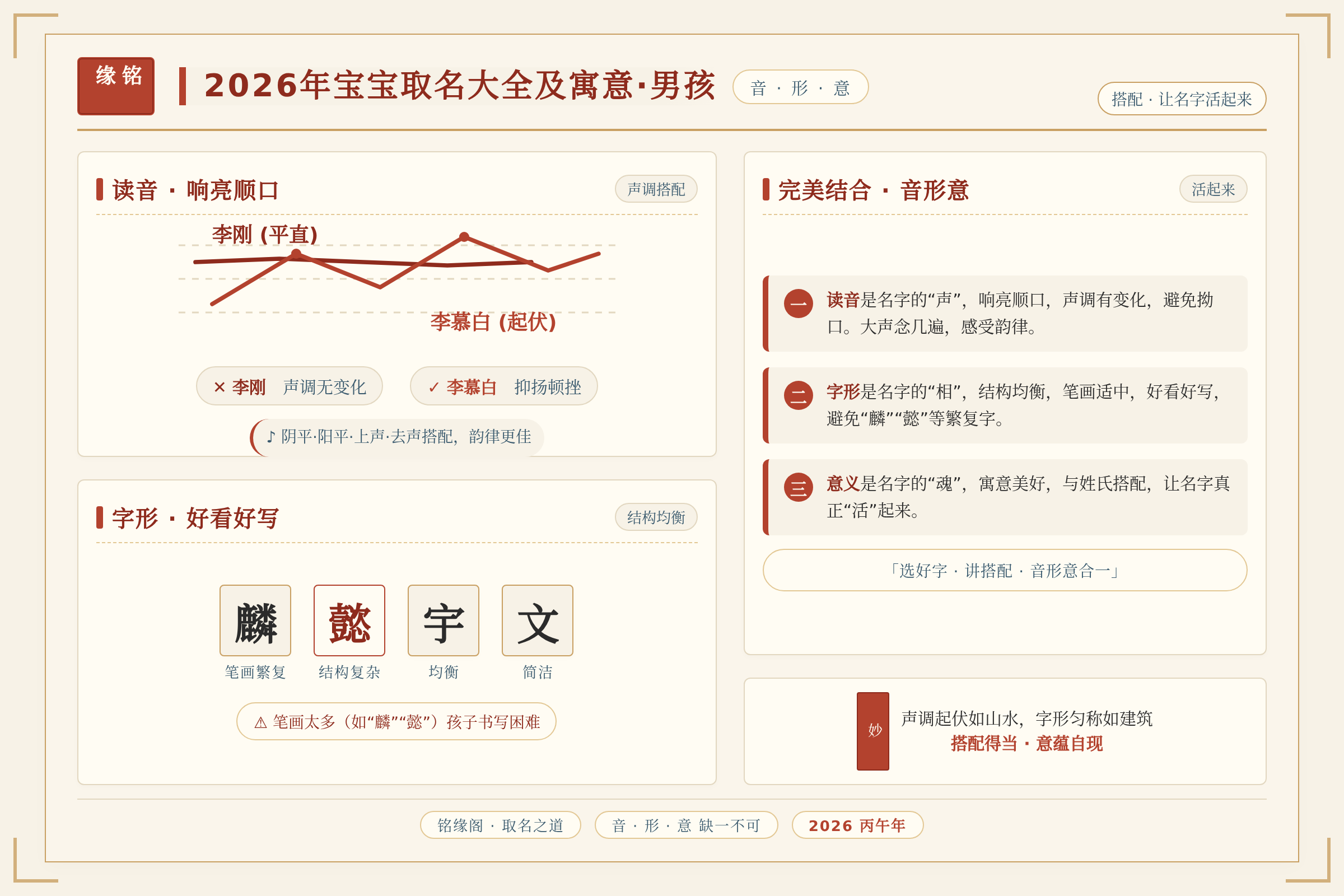对比数据图：关键数据与对比