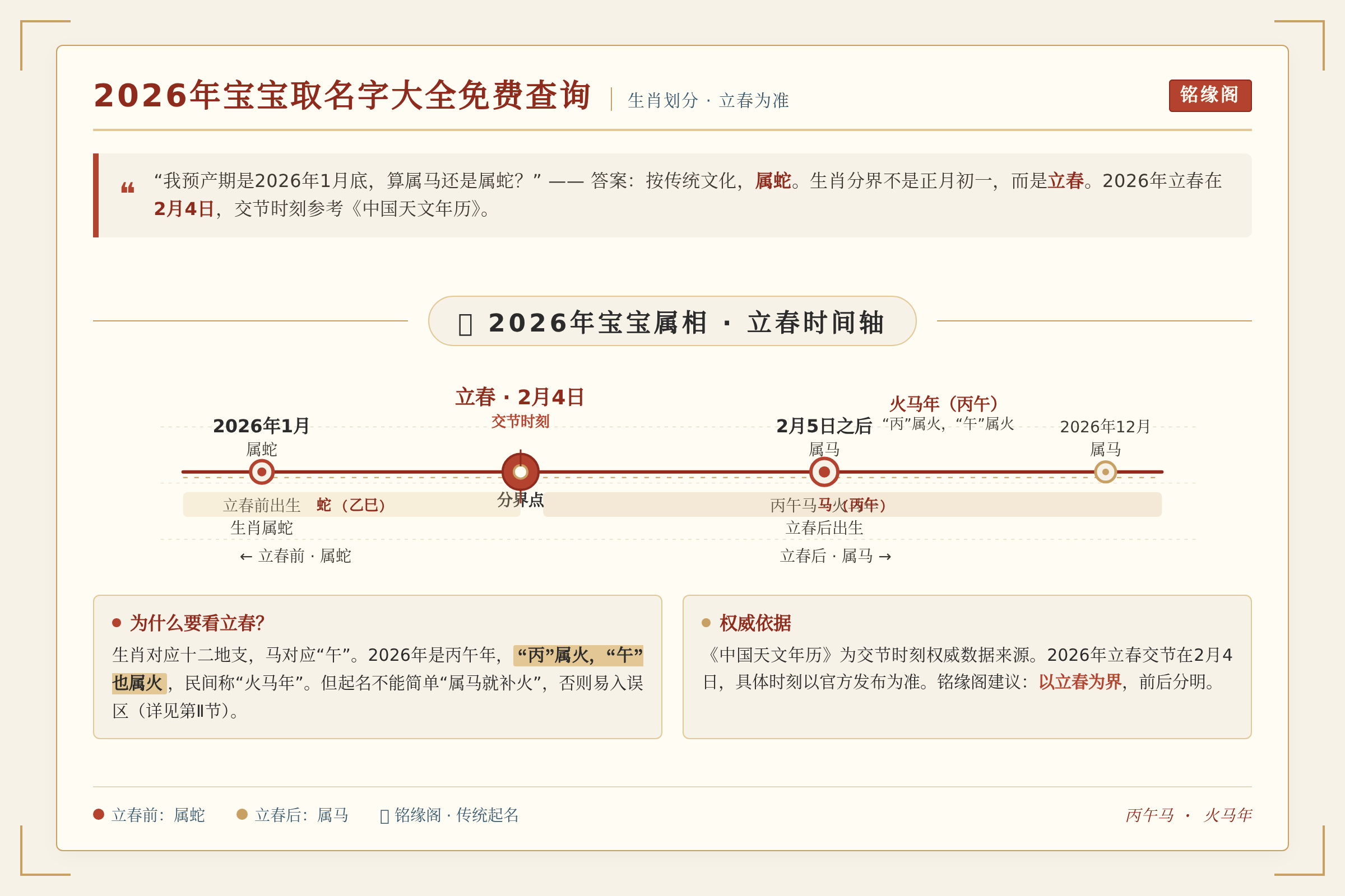 2026年宝宝属相划分时间轴