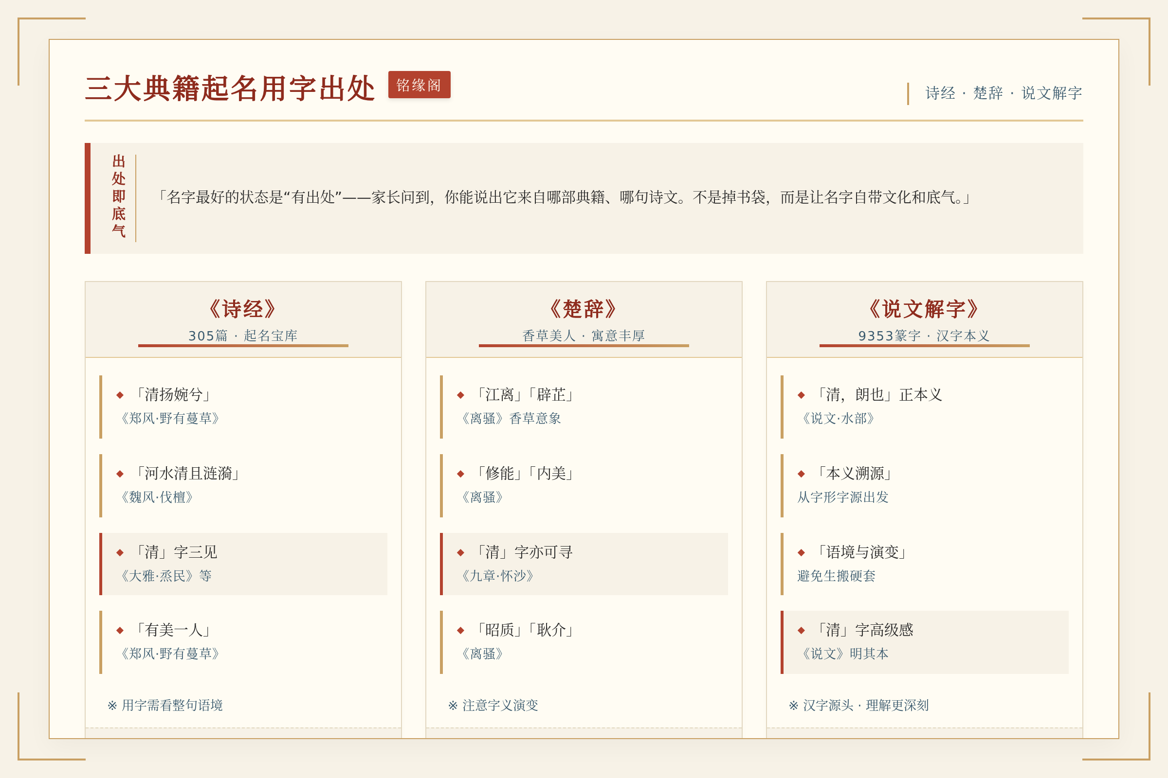 三大典籍起名用字出处对比表