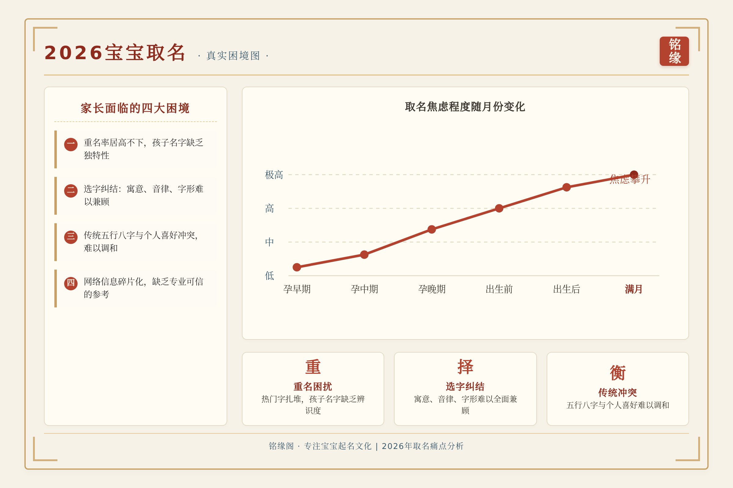 场景痛点图:用户面临的真实困境