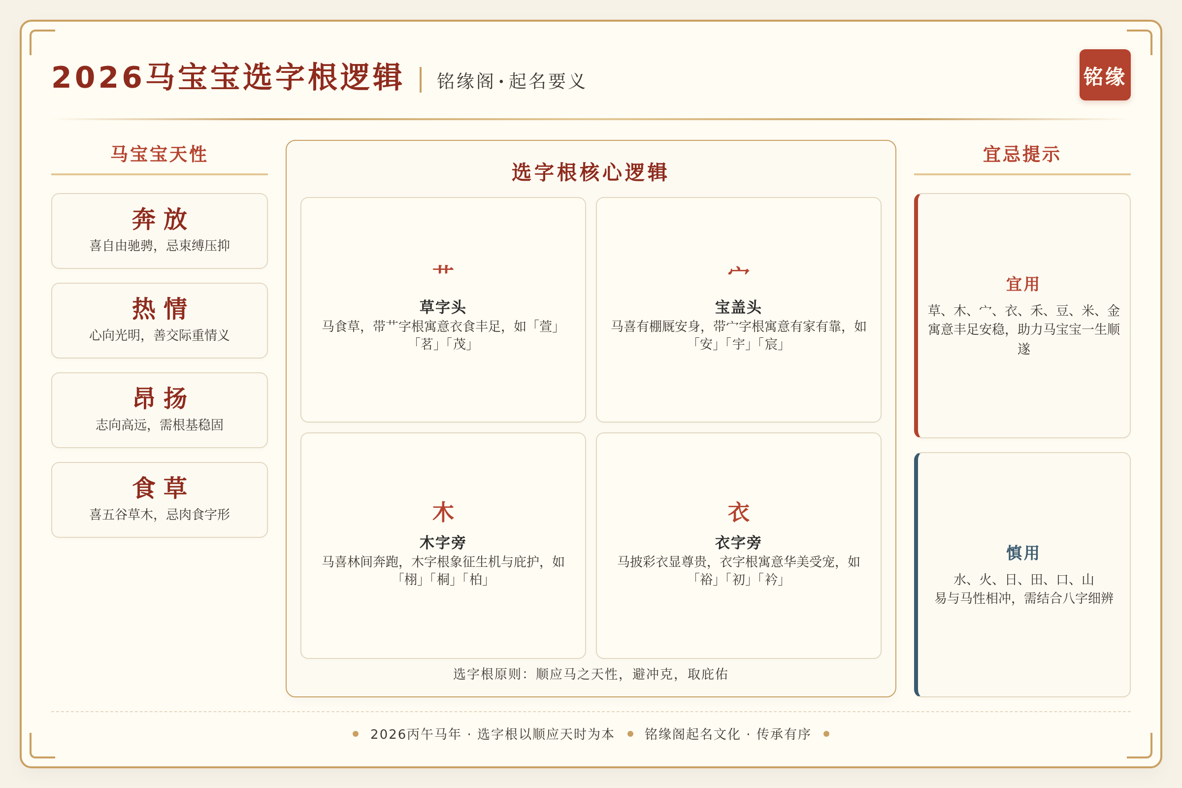 2026马宝宝选字根逻辑图
