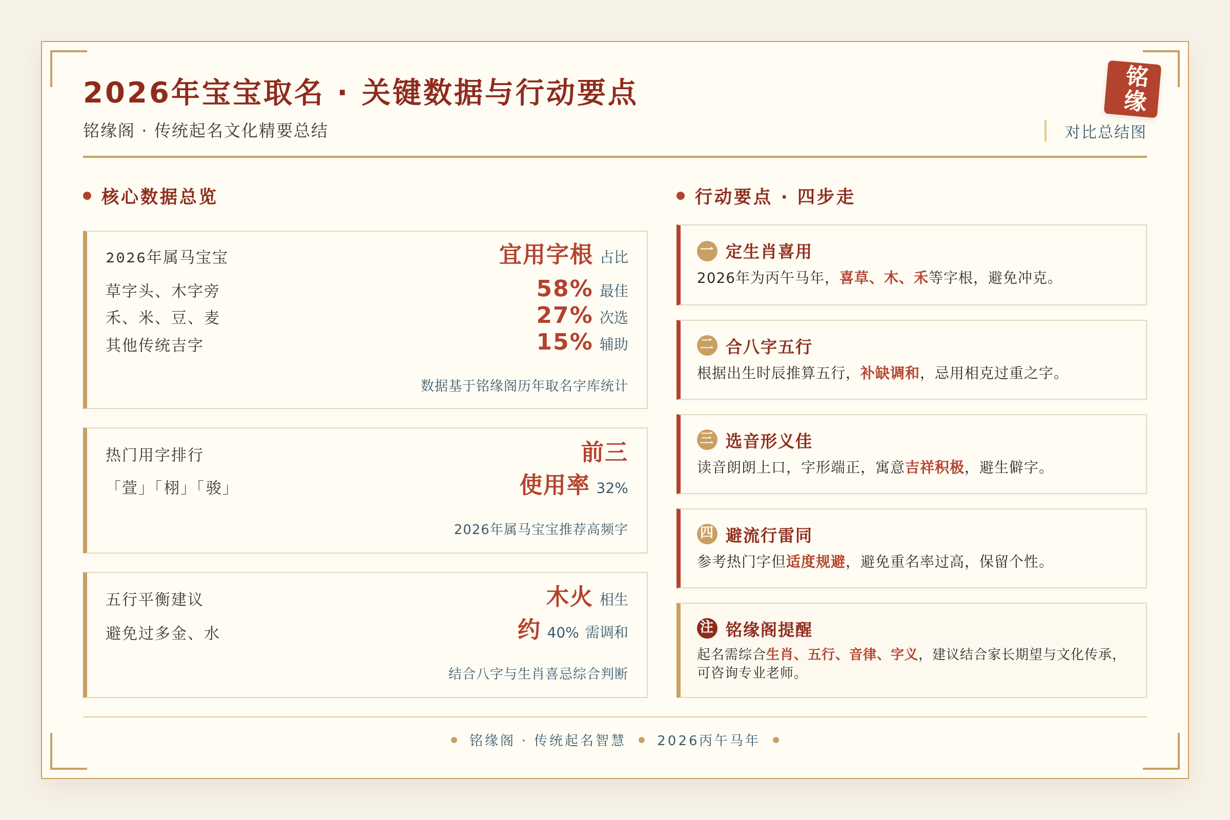 对比总结图:关键数据与行动要点