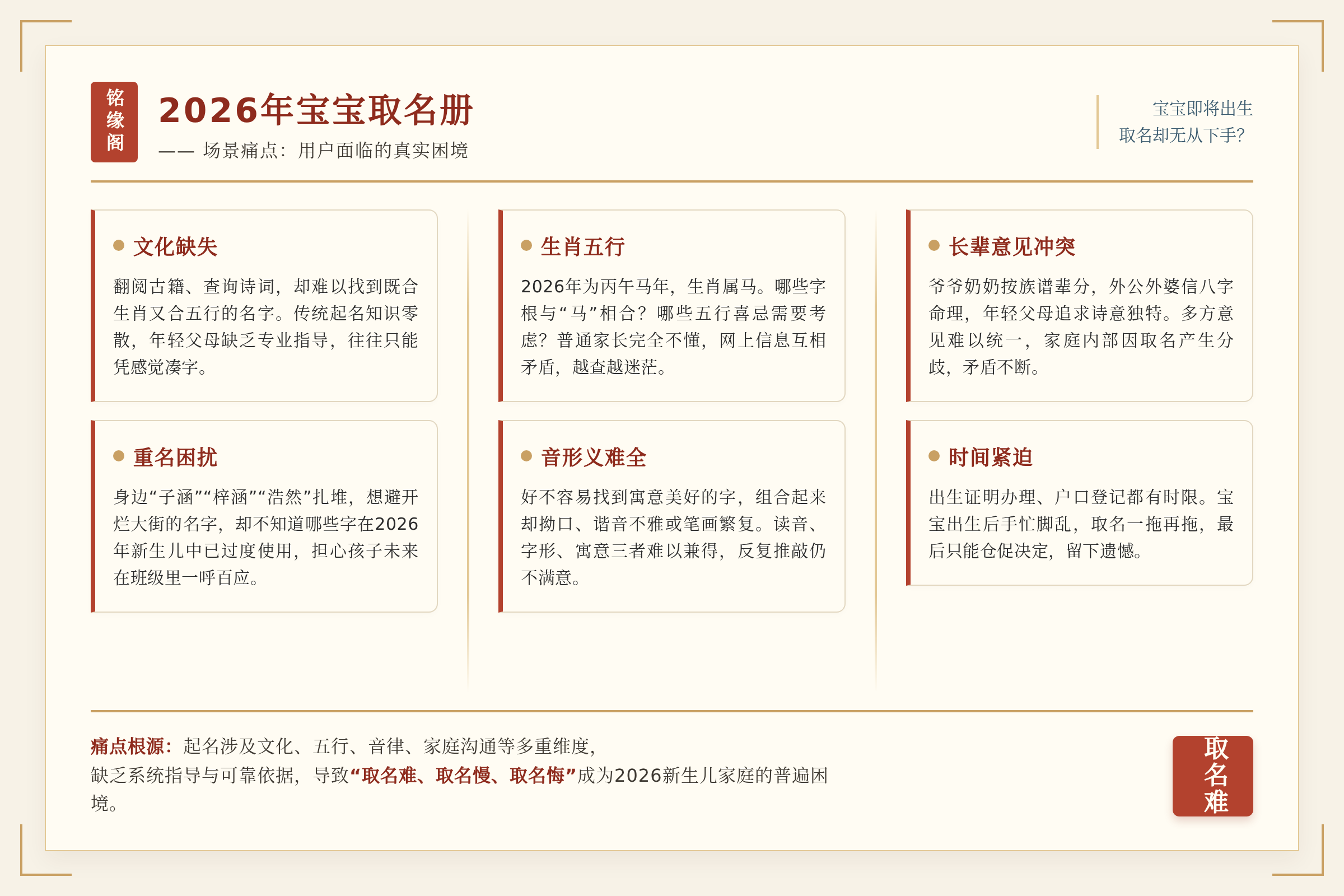 场景痛点图:用户面临的真实困境