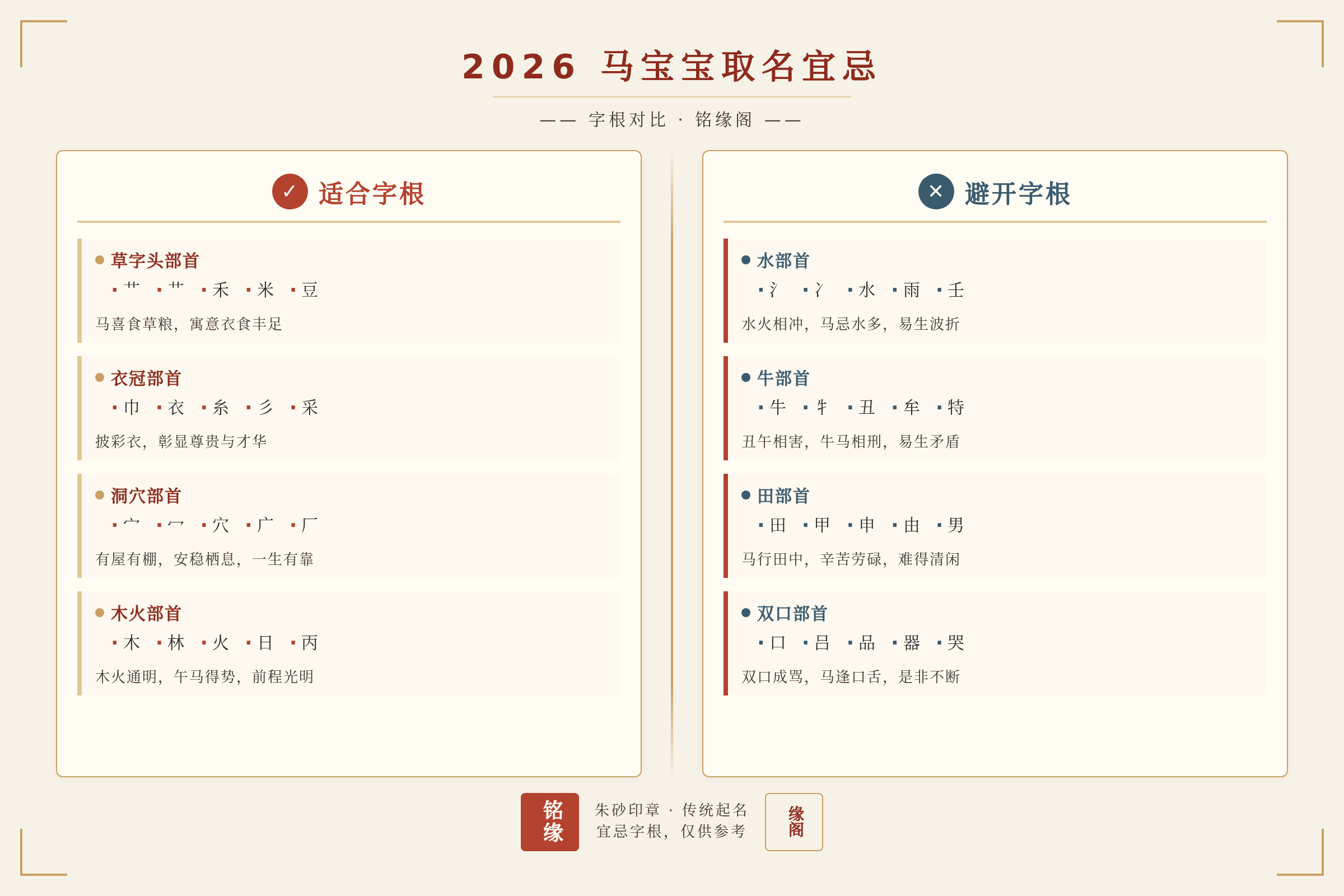 2026马宝宝取名宜忌对比图,左边适合字根,右边避开字根