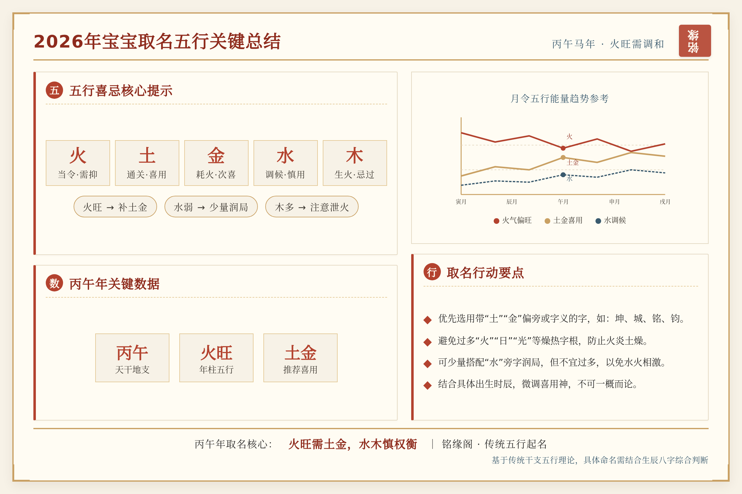 对比总结图:关键数据与行动要点