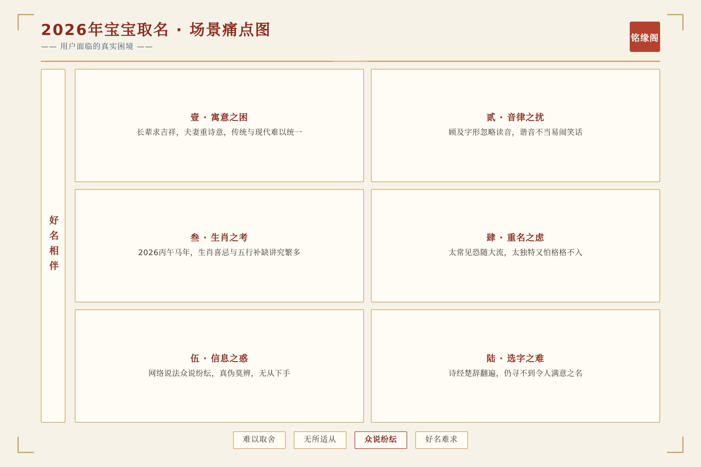 场景痛点图:用户面临的真实困境