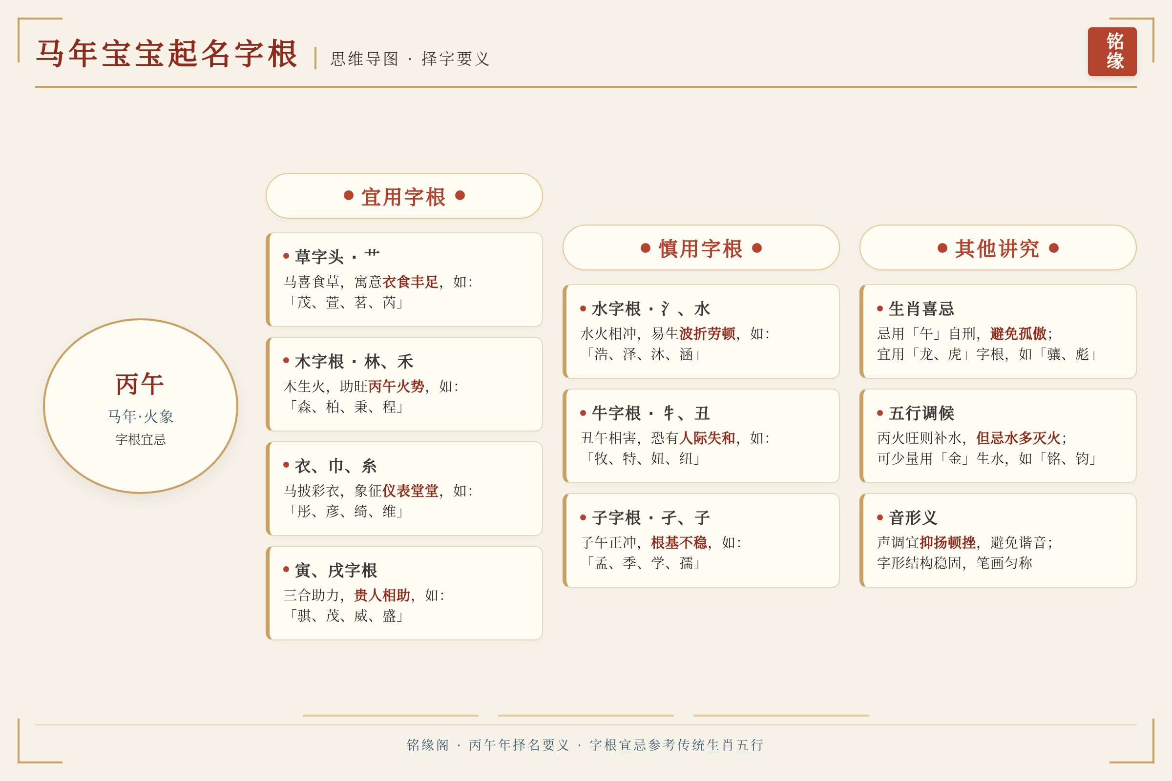 马年宝宝起名字根选择思维导图