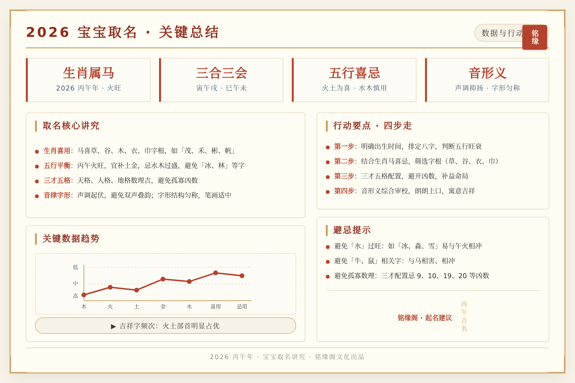 对比总结图：关键数据与行动要点