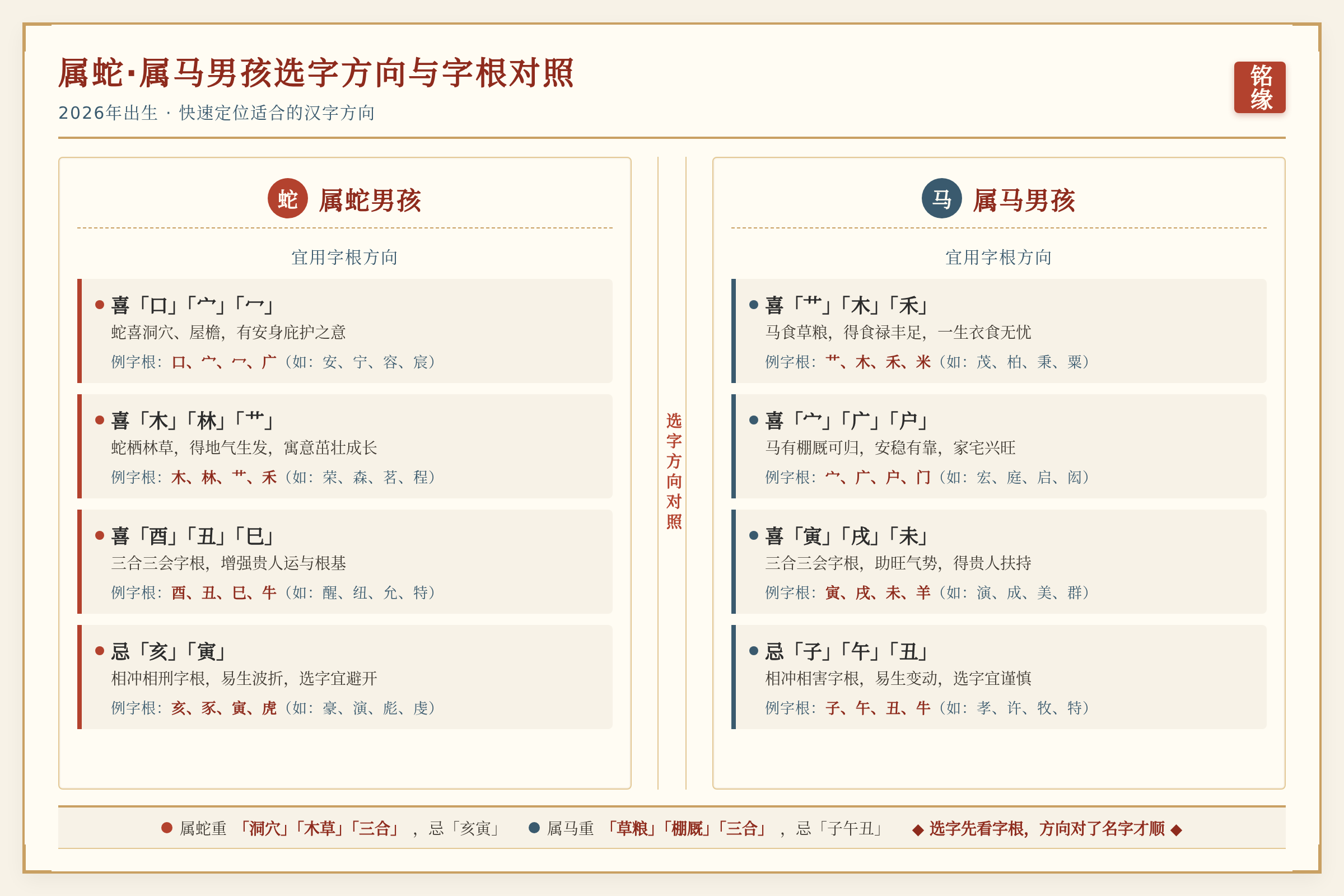 属蛇和属马男孩的选字方向与字根对照,帮助家长快速定位适合的字