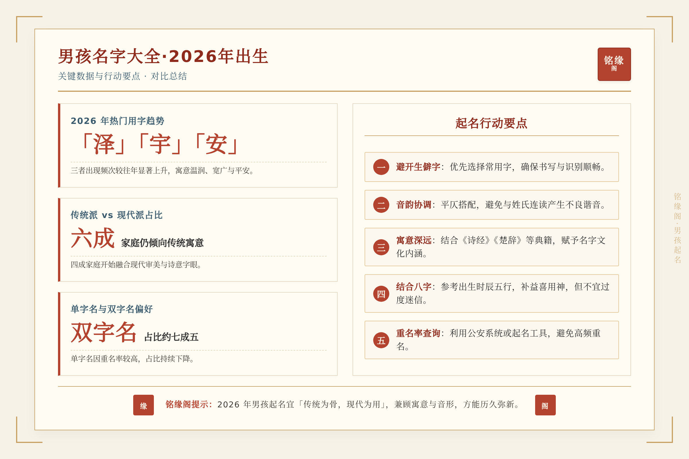 对比总结图:关键数据与行动要点