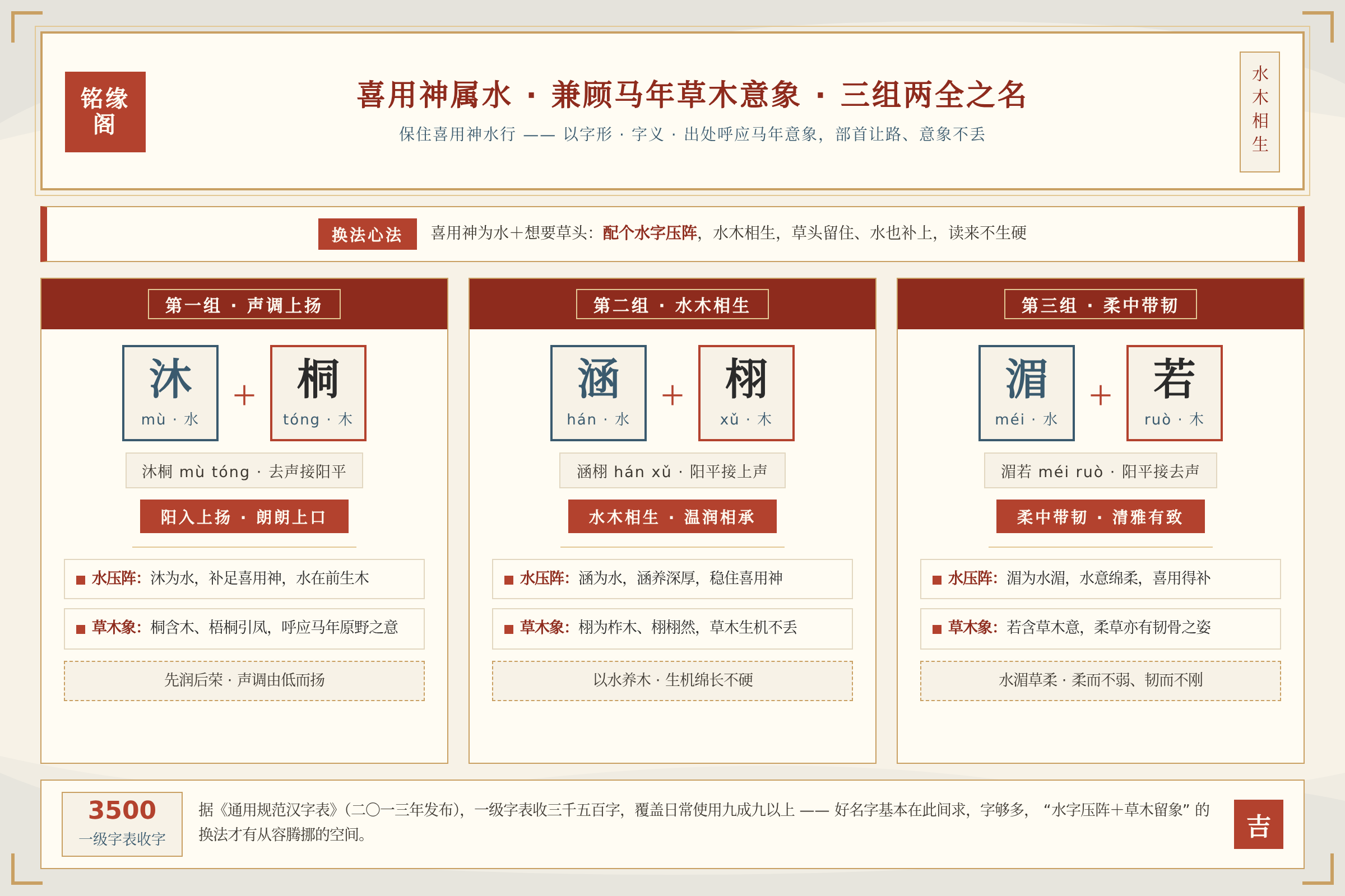 喜用神属水又想兼顾马年草木意象的三组名字对照:沐桐声调阳入上扬、涵栩水木相生、湄若柔中带韧