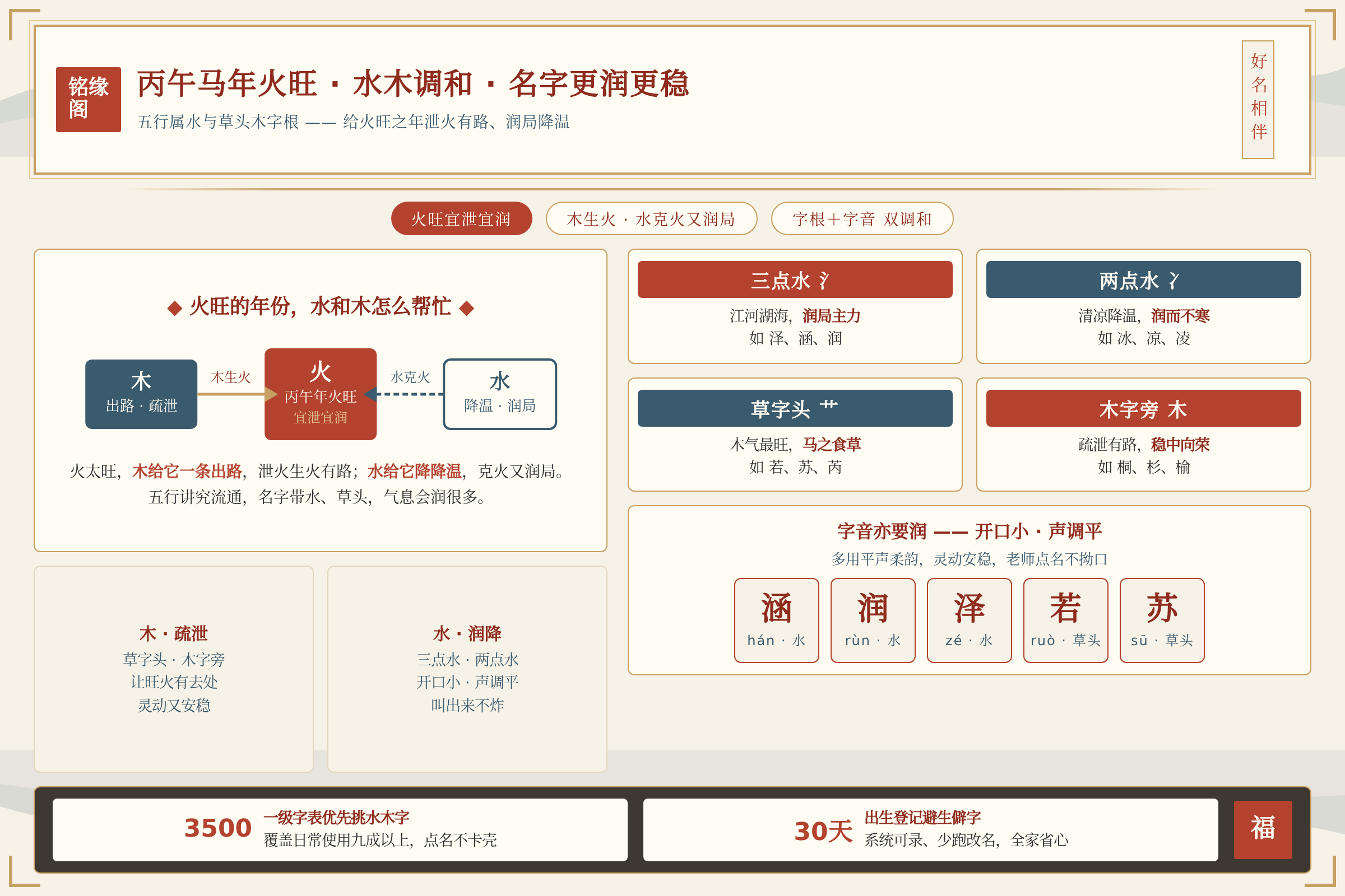 五行属水和草头木字根能调和丙午马年火旺气息让名字更润更稳