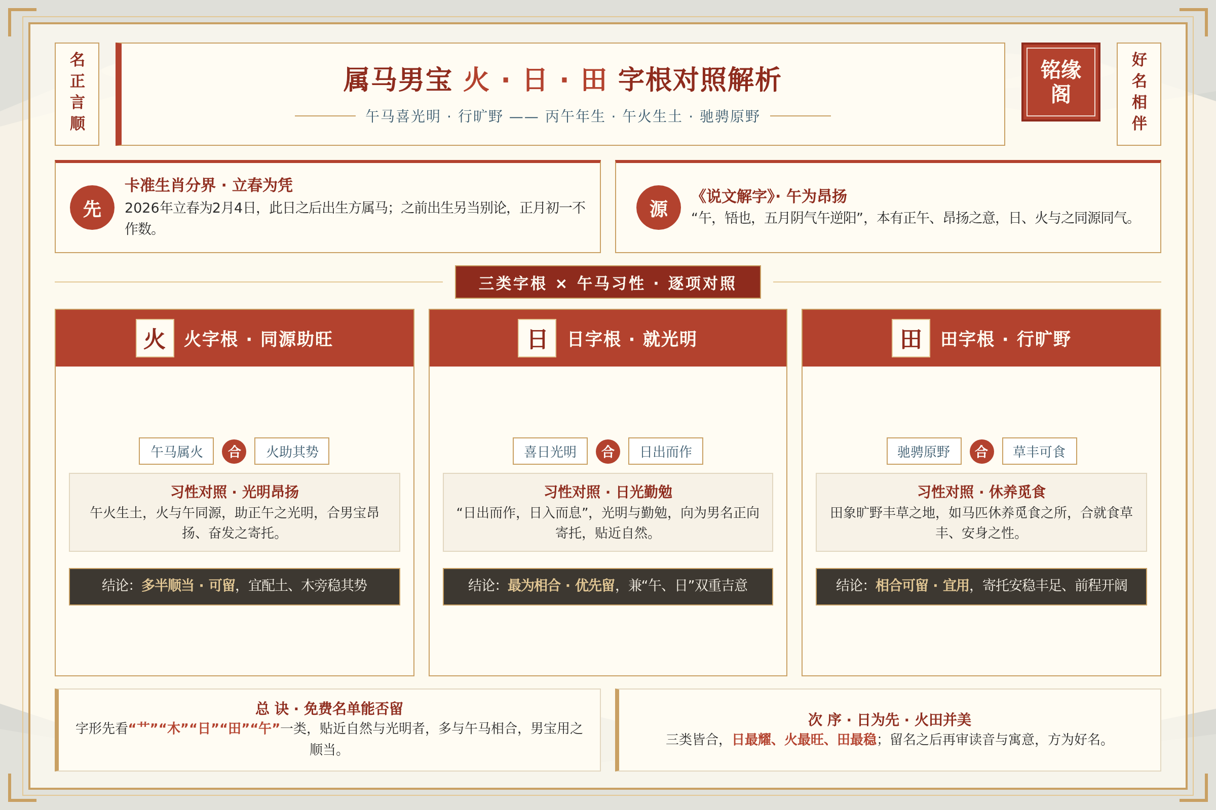 属马男宝用火日田字根与午马喜光明行旷野的传统习性对照解析