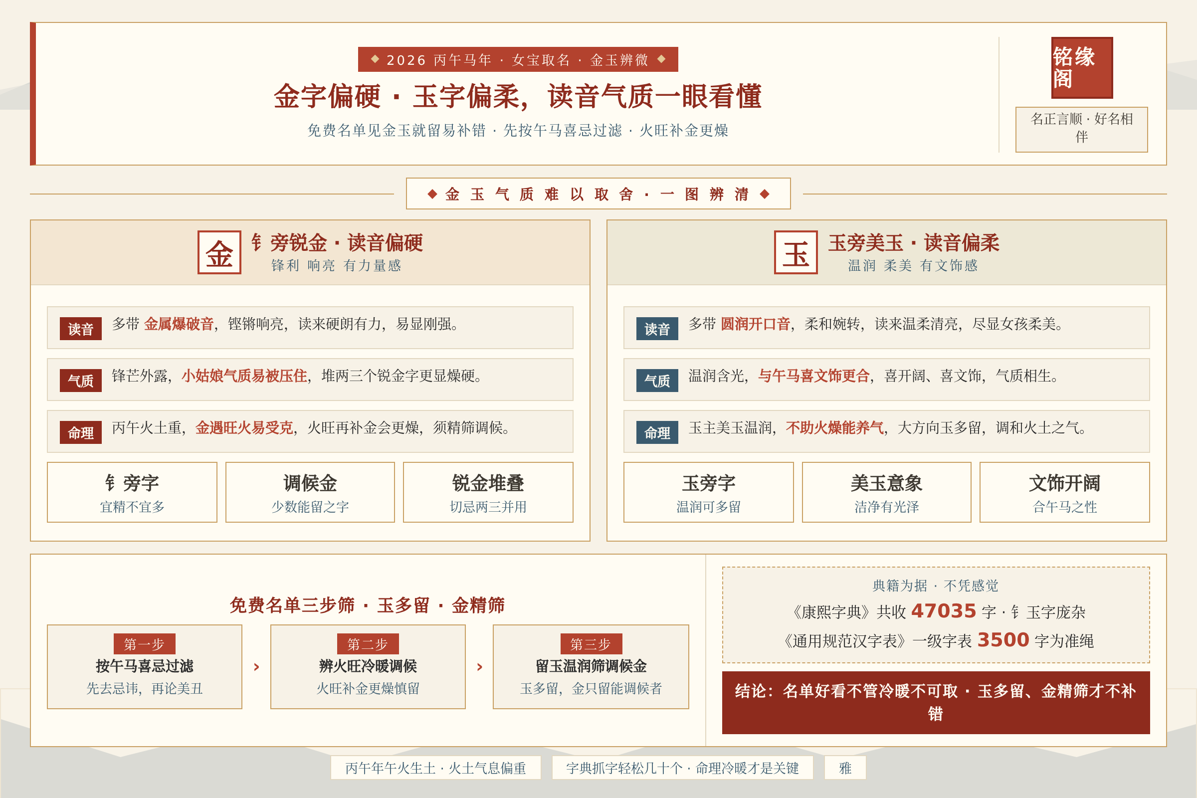 2026属马女宝免费名单里金字偏硬玉字偏柔的读音气质差异让家长一眼看懂