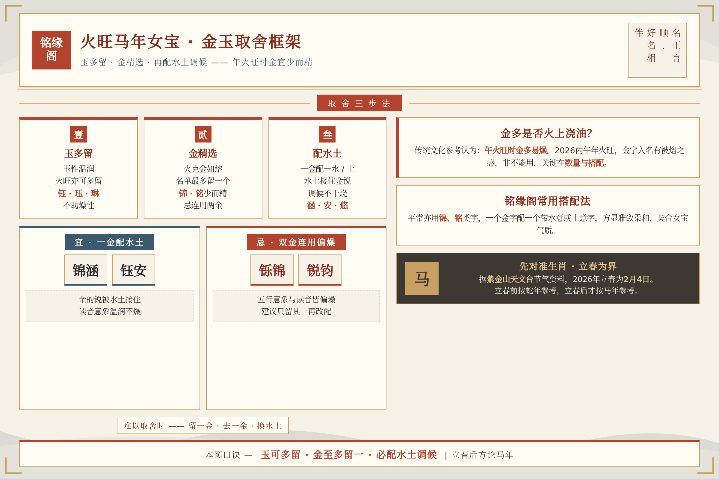 五行属火偏旺的马年女宝用金用玉的取舍框架是玉多留金精选再配水土