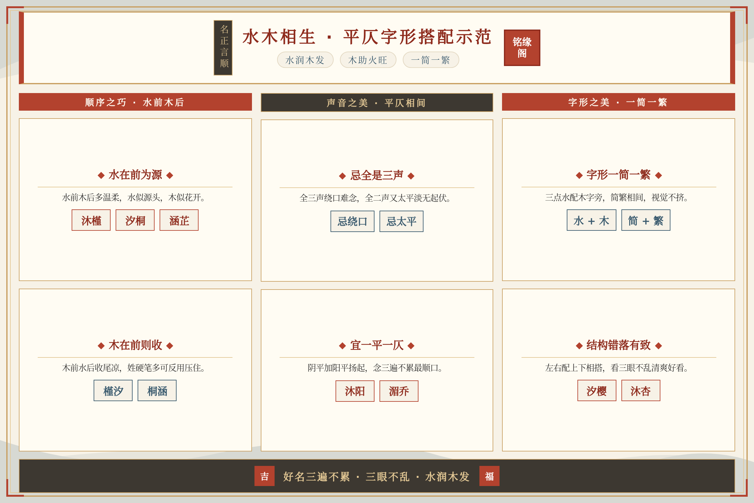 水木相生女孩名字搭配中平仄与字形一简一繁的组合示范