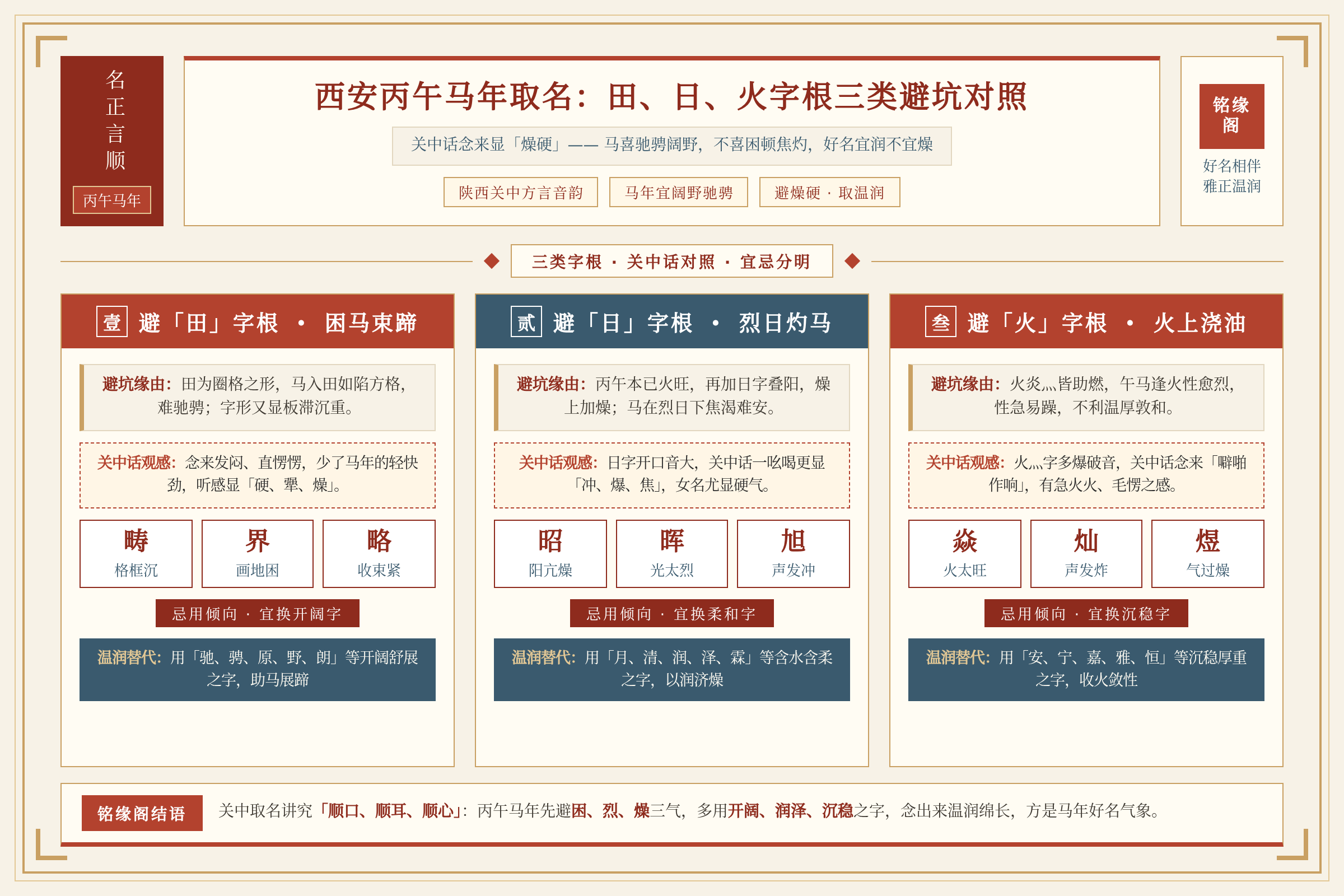 西安丙午马年取名田日火字根在关中话里显燥硬的三类避坑对照