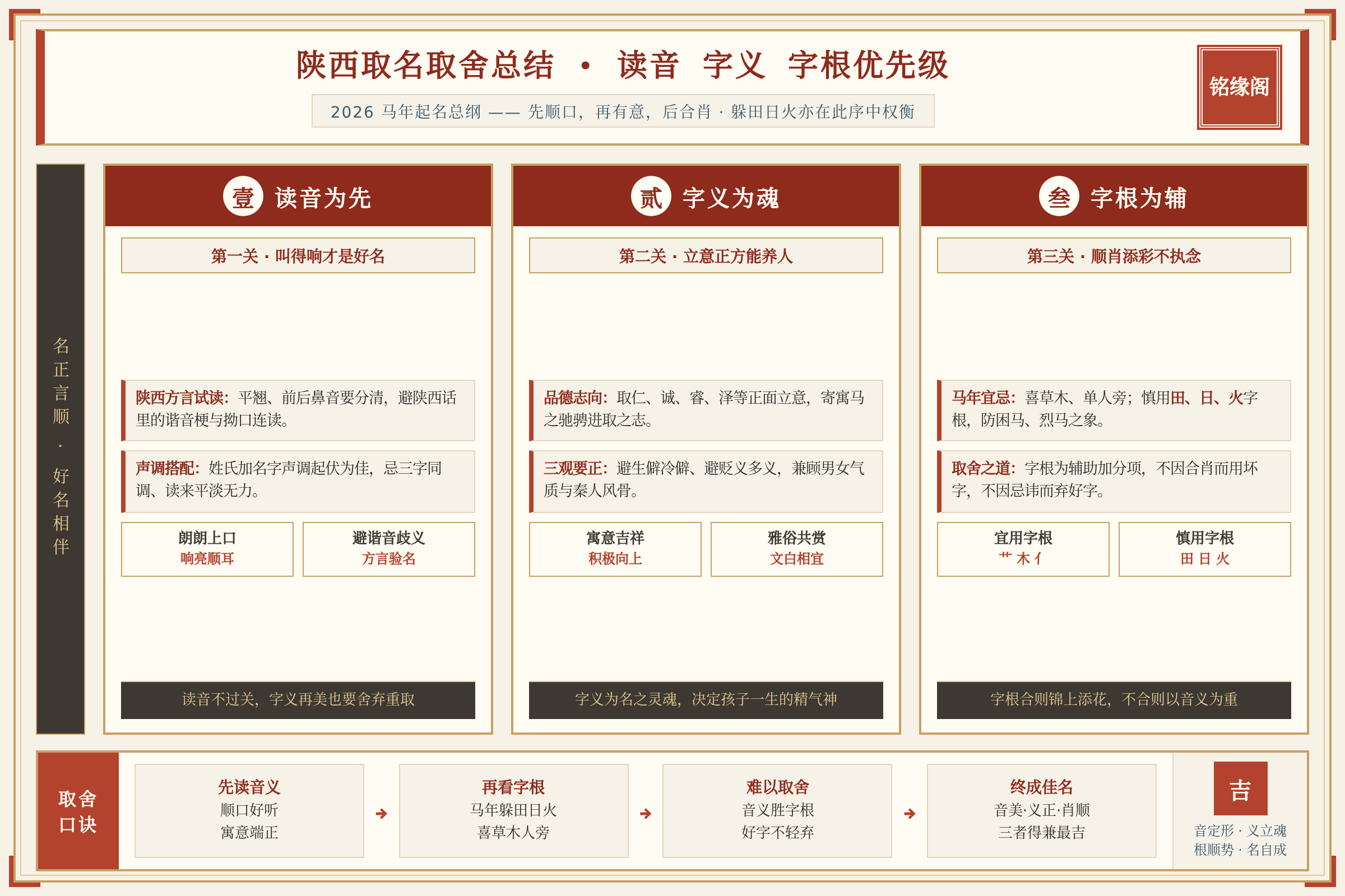 陕西取名取舍总结:读音字义字根优先级