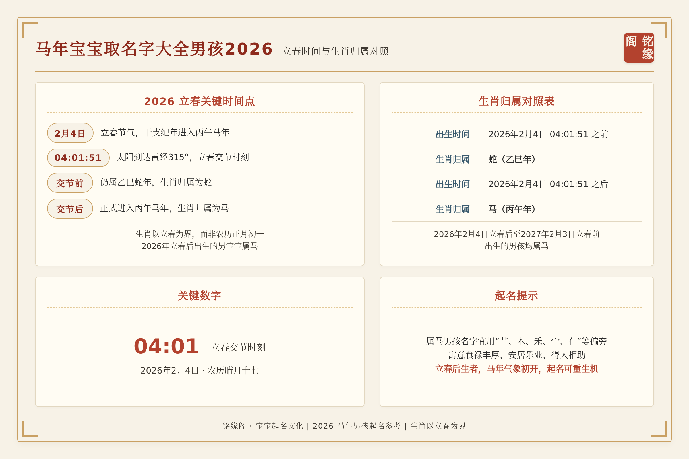 2026立春时间与生肖归属对照示意图