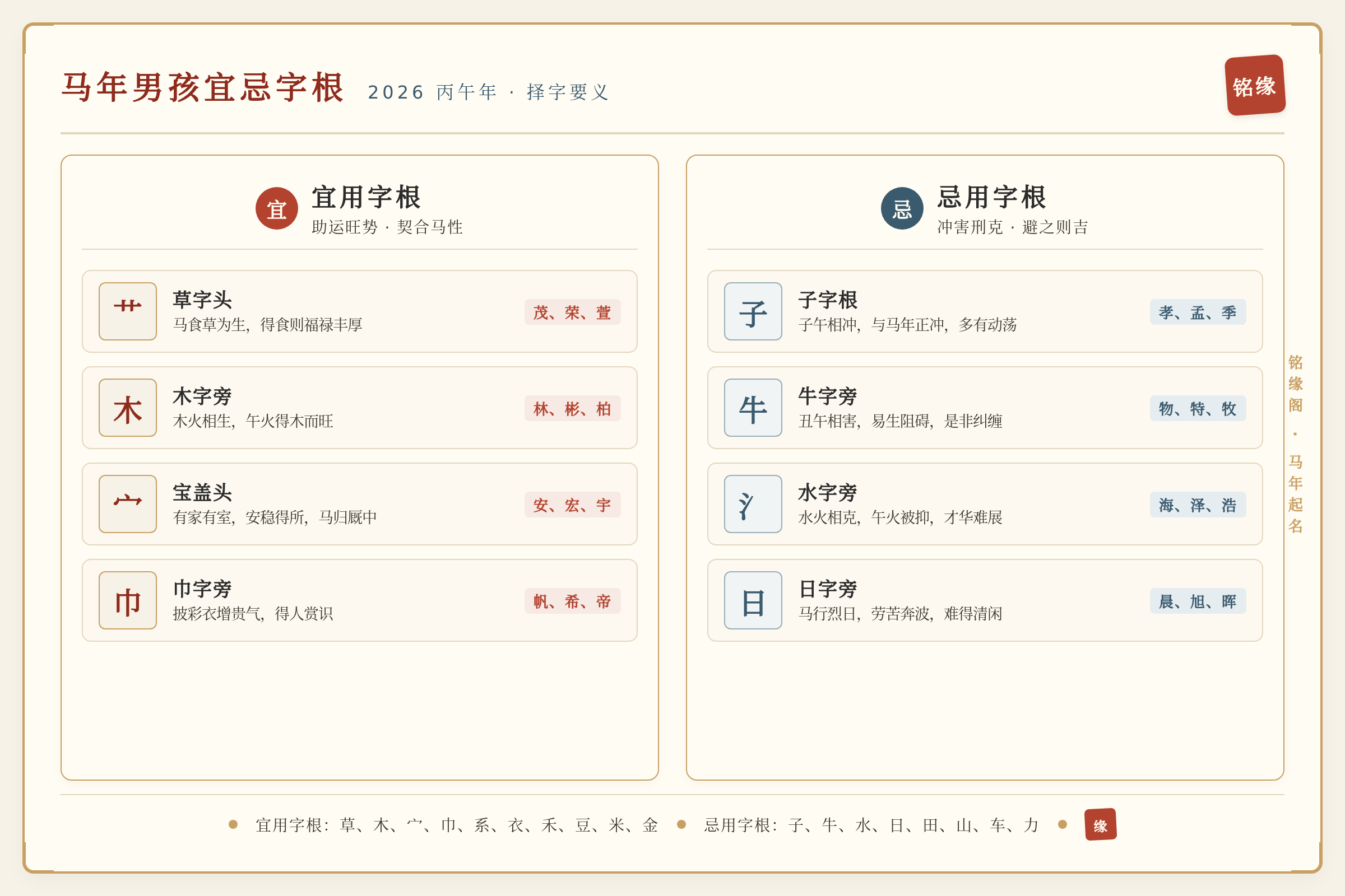 马年男孩宜用字根与忌用字根对比图
