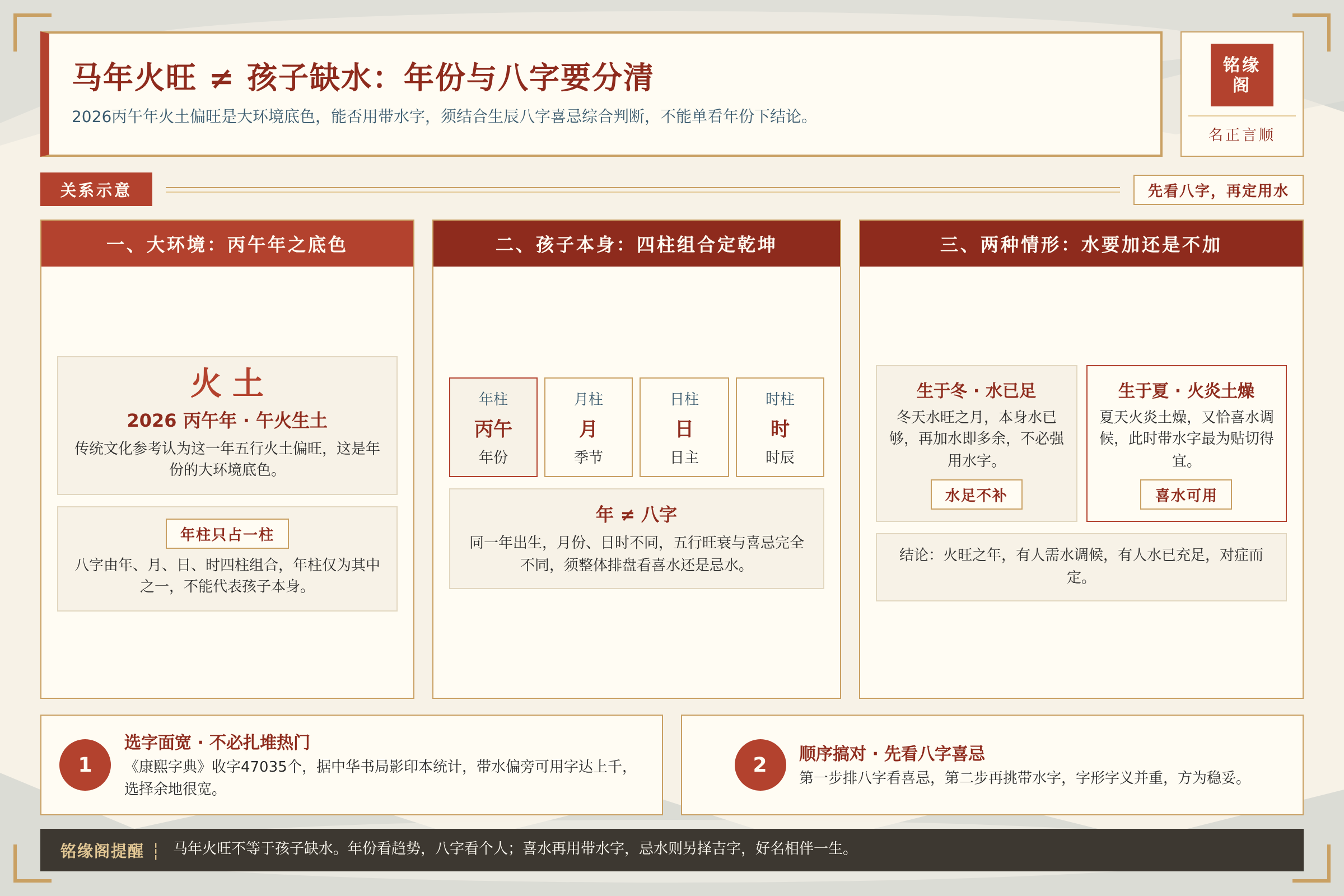 马年男宝五行火旺与孩子是否缺水的关系示意让家长分清年份与八字