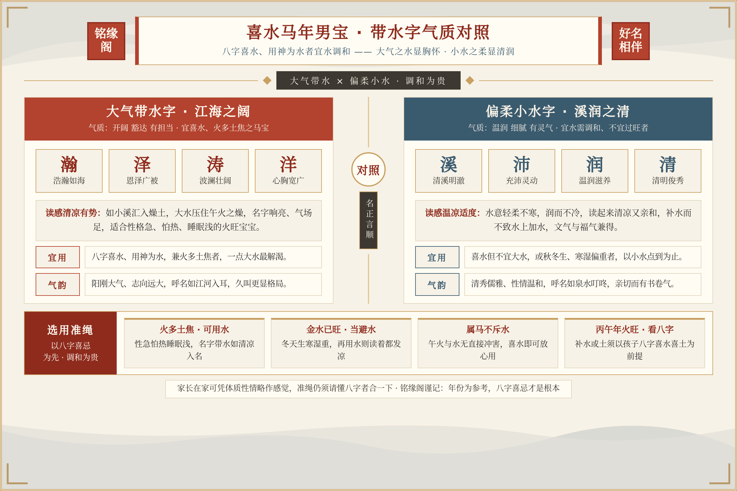 喜水马年男宝适合的大气带水字与偏柔小水字的气质对照