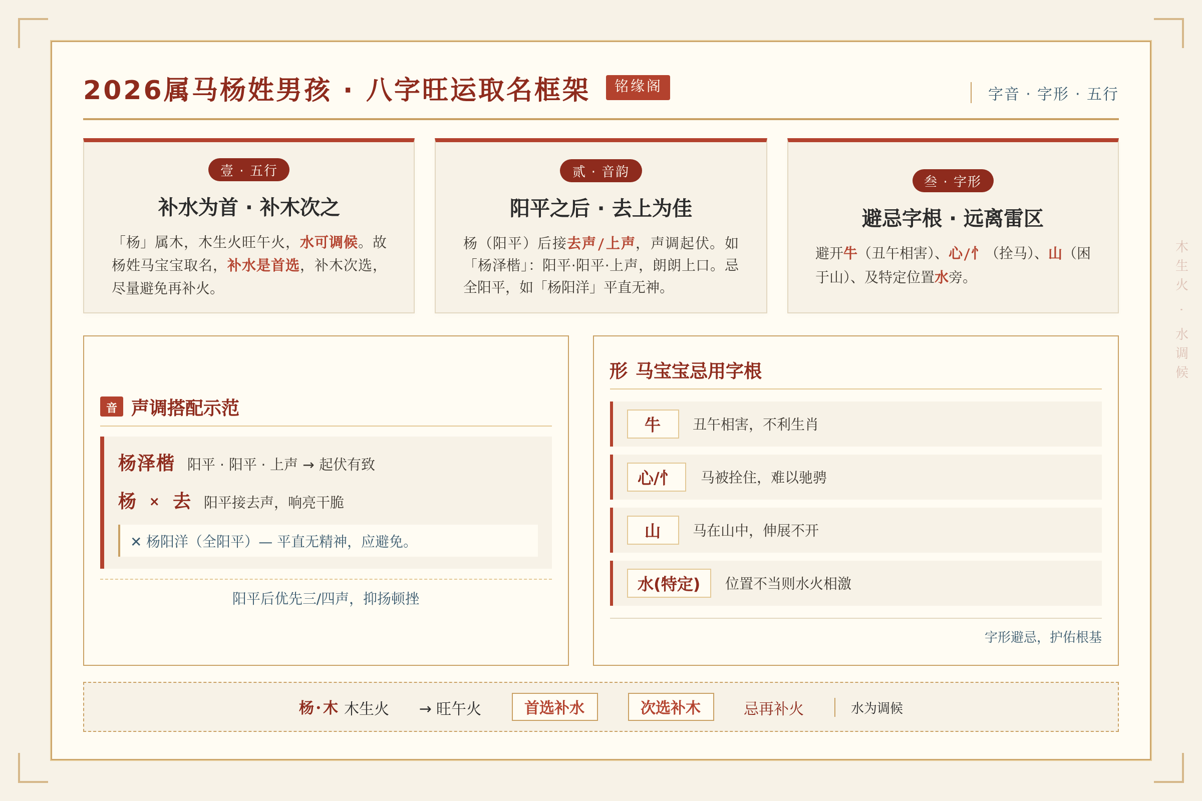 框架流程图：核心方法与执行框架