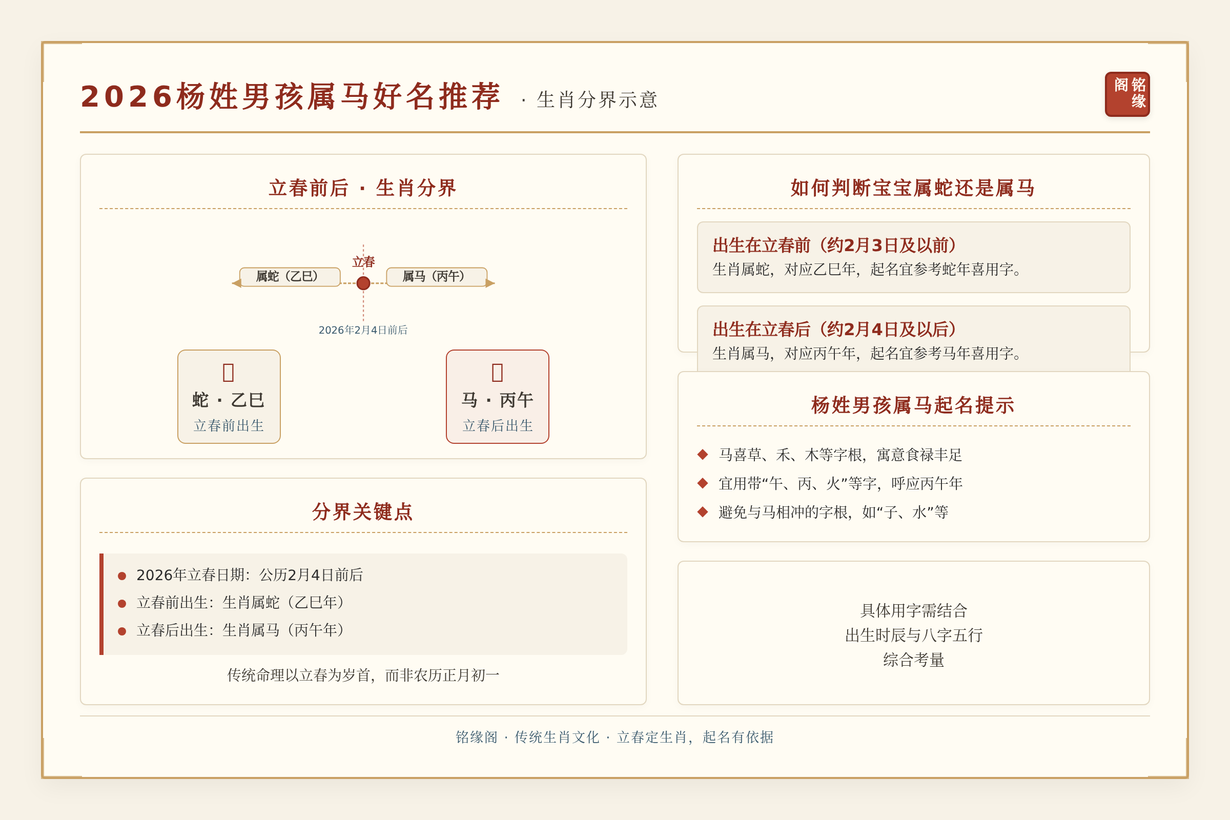 2026年立春前后生肖分界示意，帮助家长判断宝宝是属蛇还是属马
